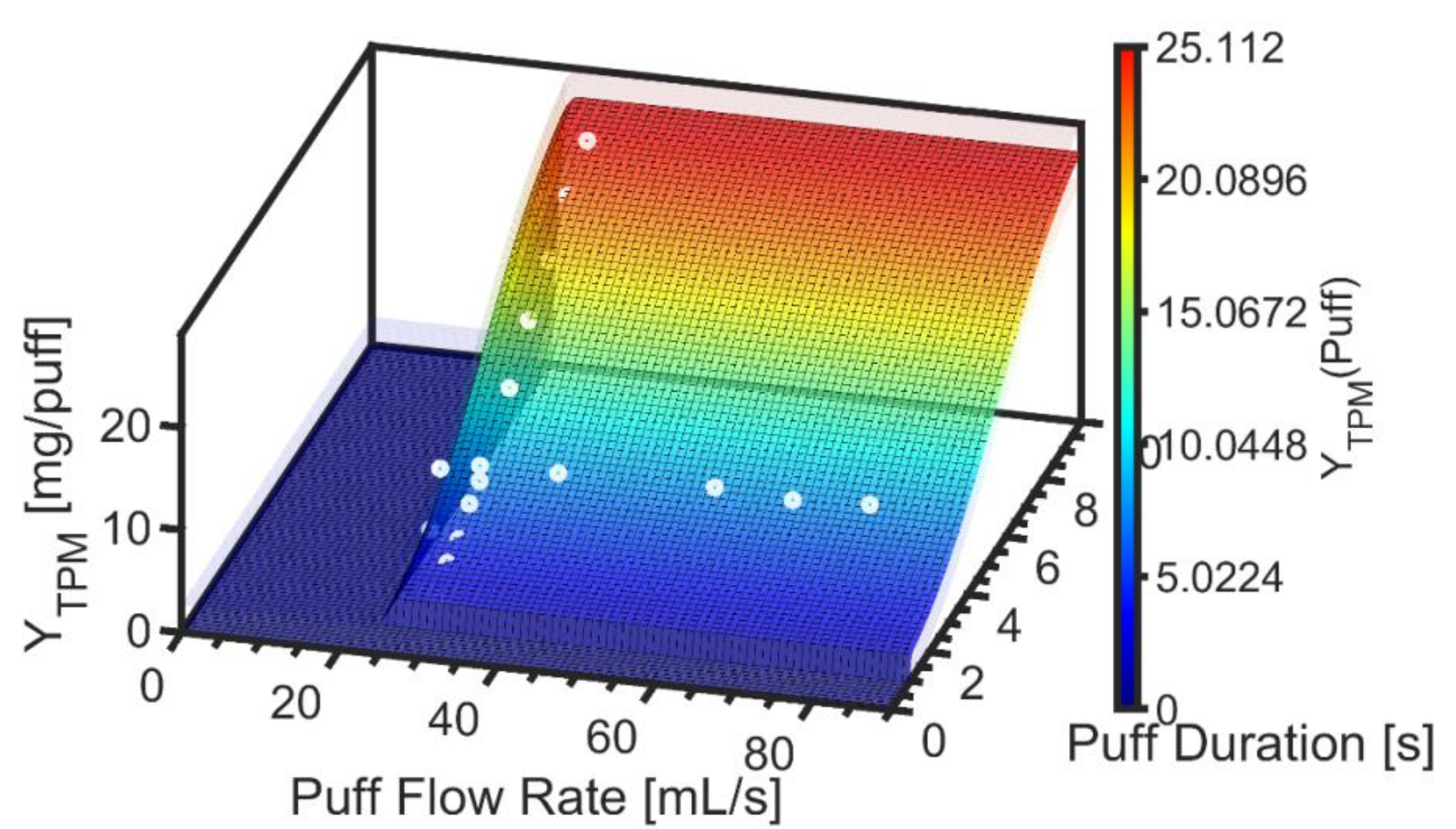 Ijerph 19 02144 g003 550