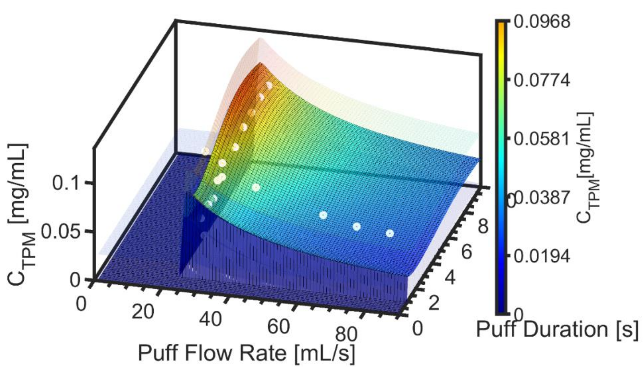 Ijerph 19 02144 g004 550