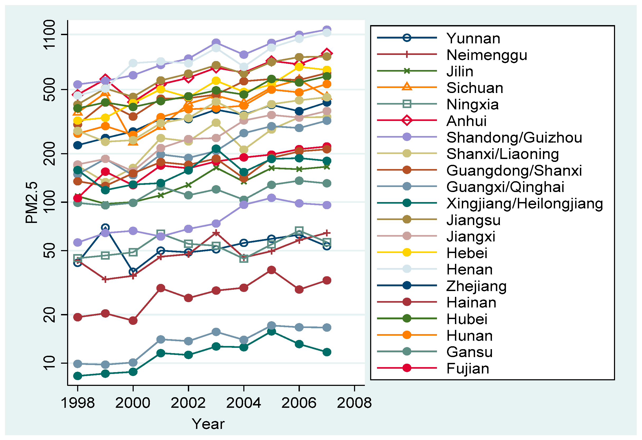 Ijerph 19 02150 g001 550