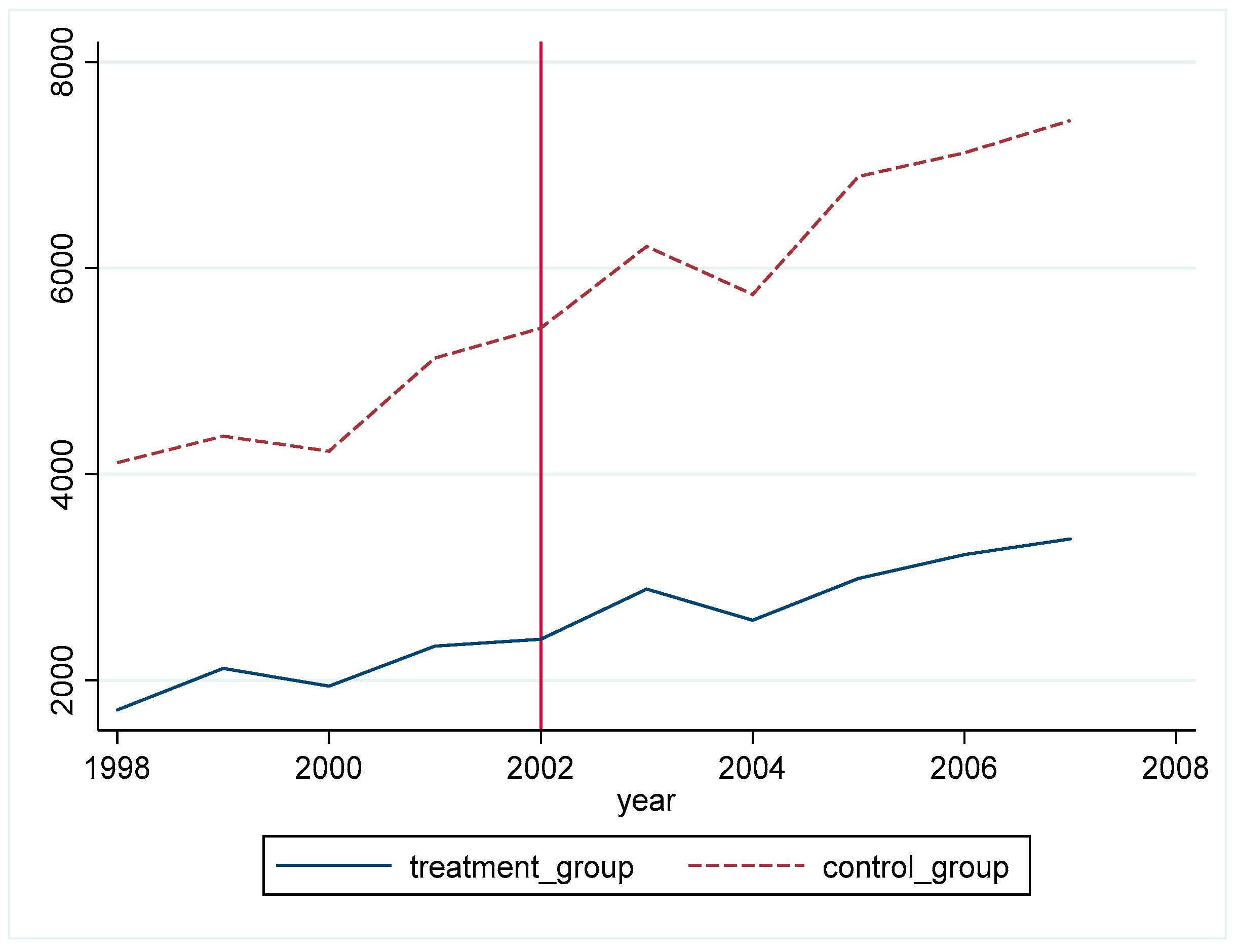 Ijerph 19 02150 g002 550