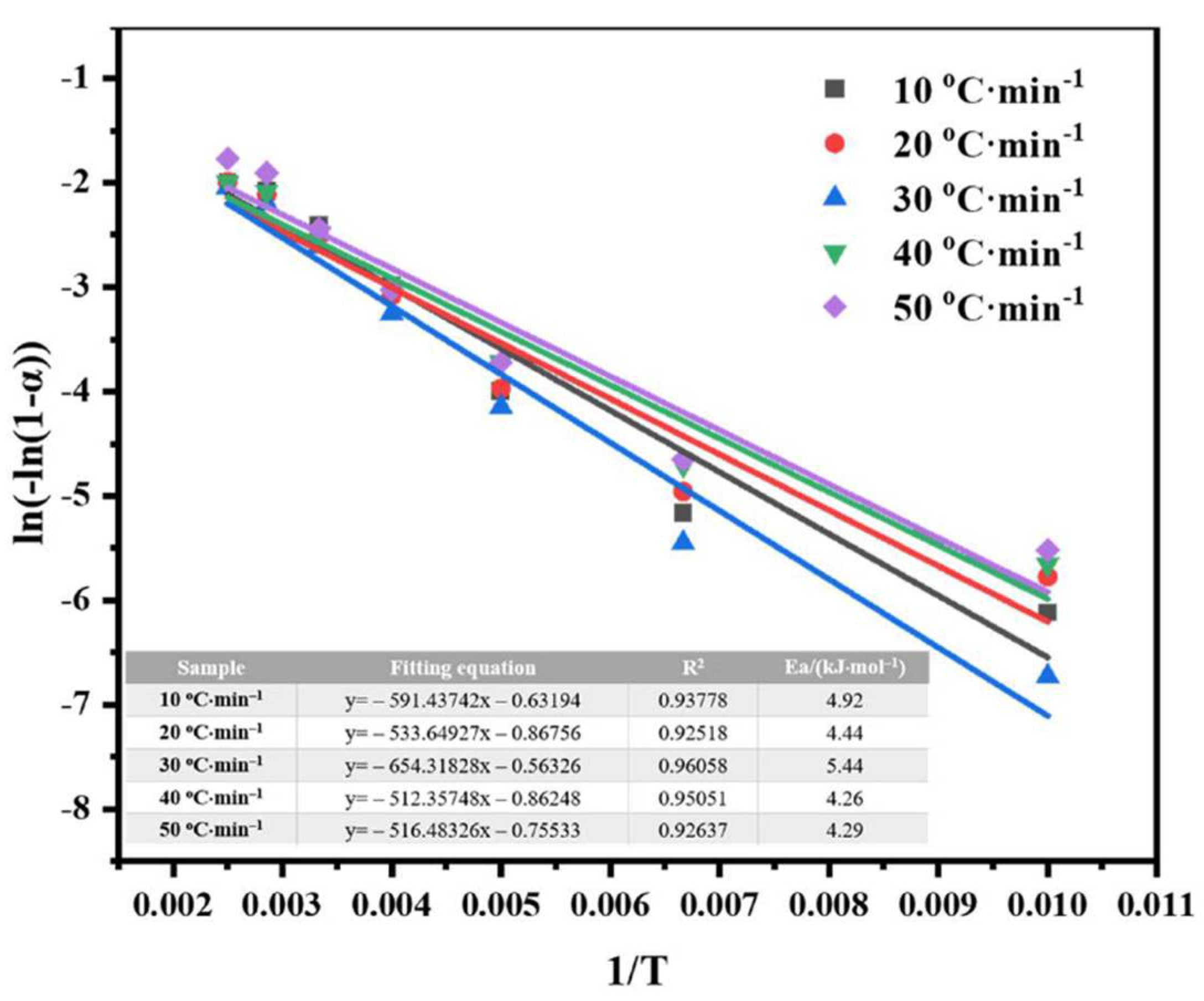 Ijerph 19 02152 g002