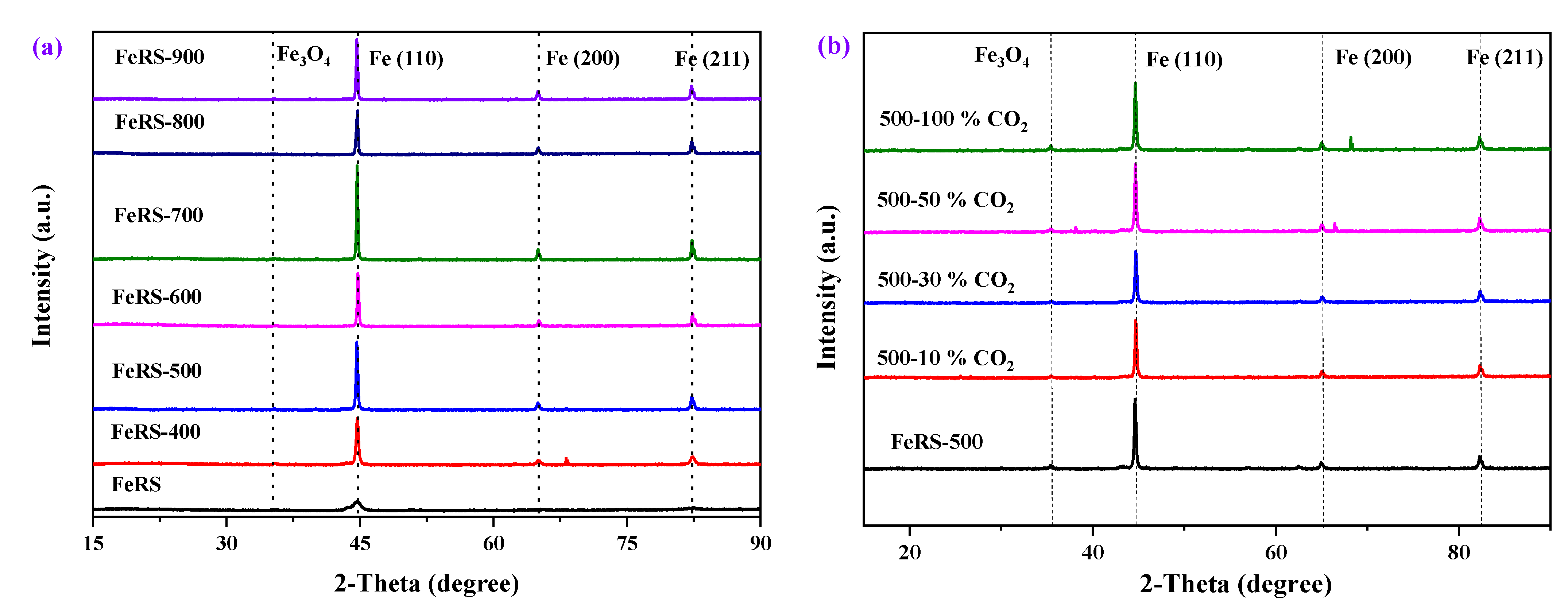 Ijerph 19 02152 g006