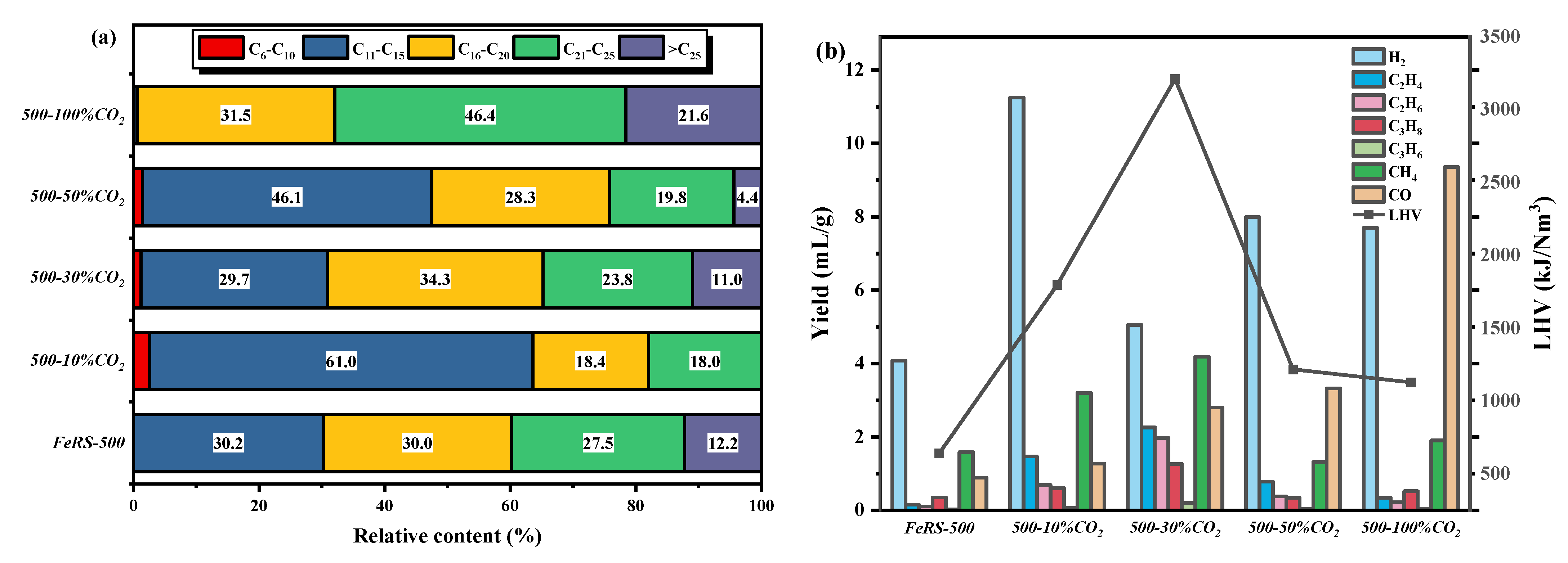 Ijerph 19 02152 g007
