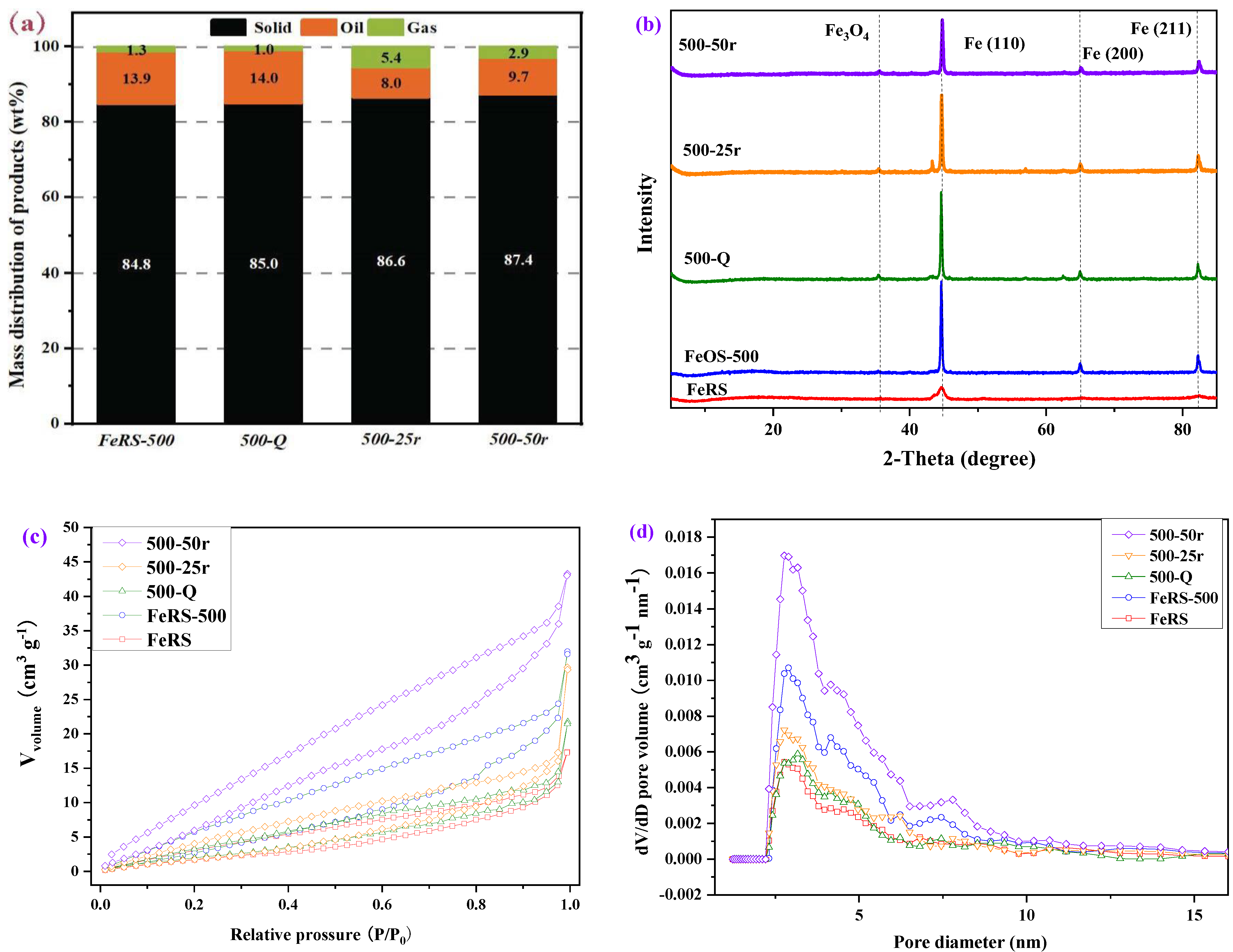 Ijerph 19 02152 g008