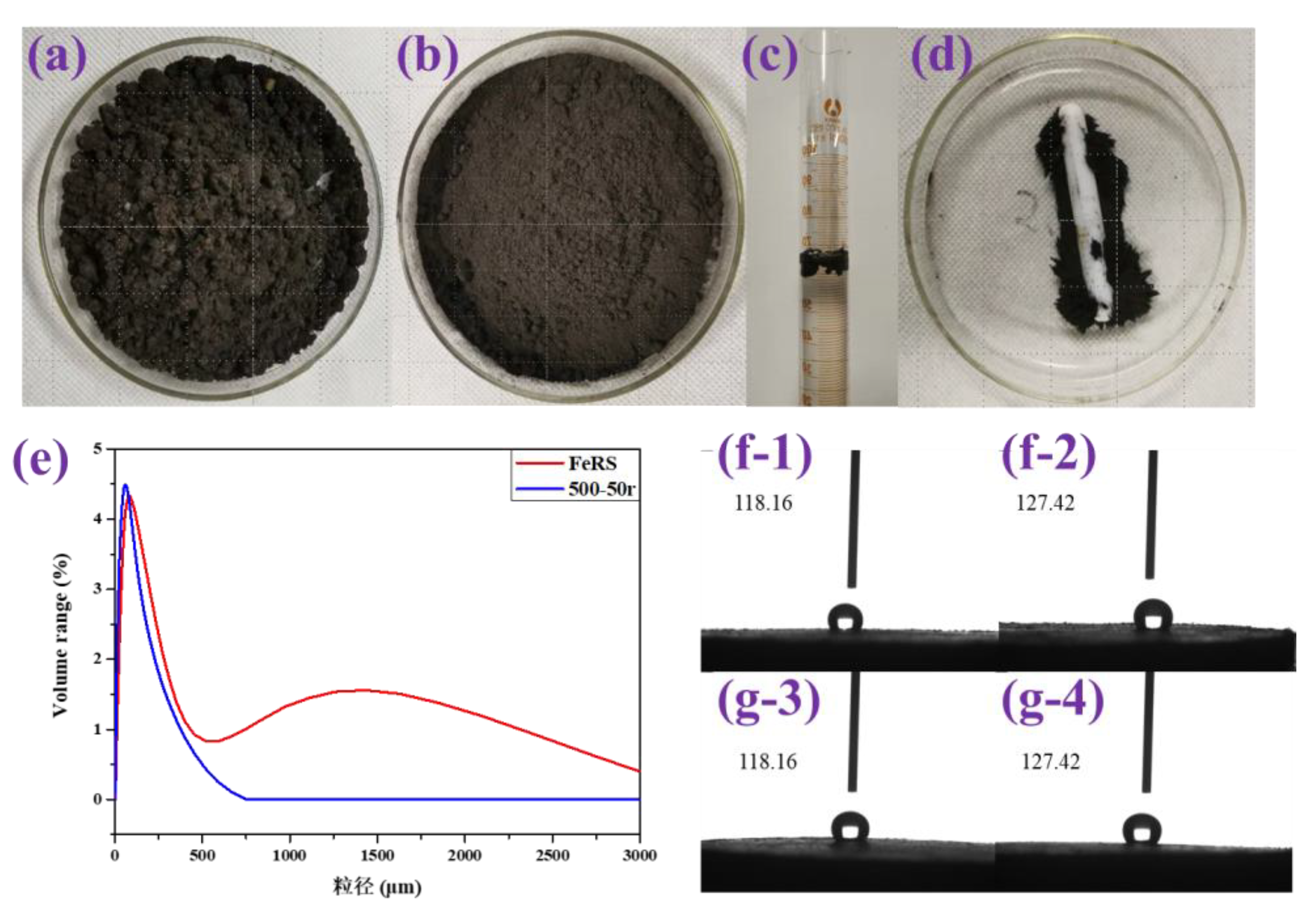 Ijerph 19 02152 g009