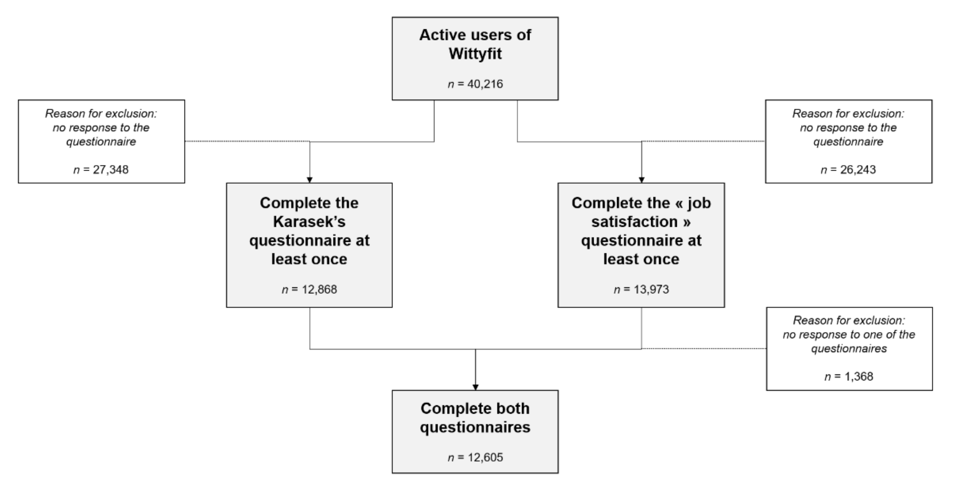 Ijerph 19 02153 g001 550