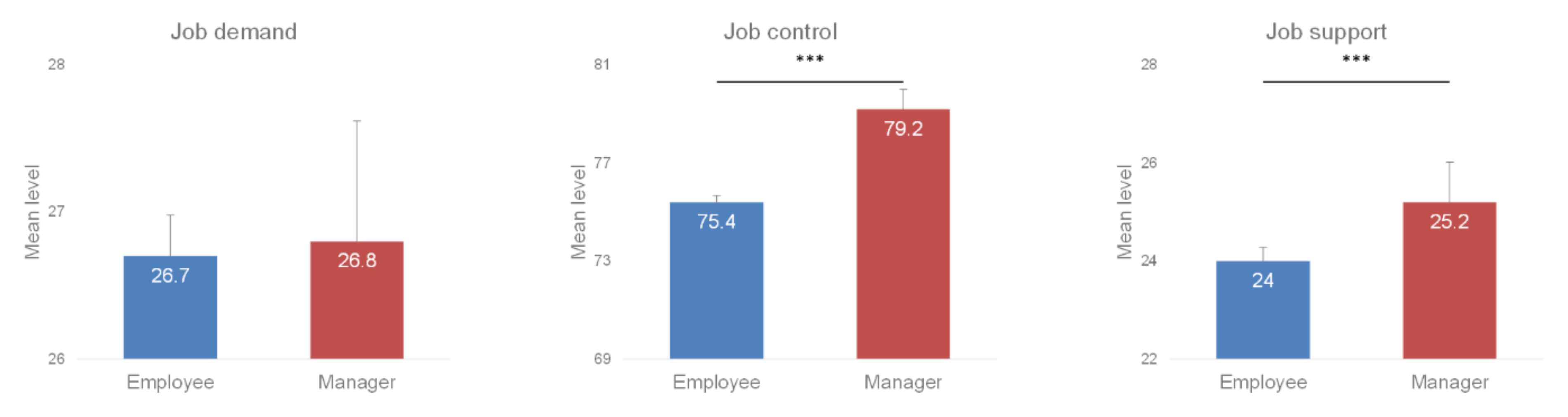 Ijerph 19 02153 g002 550