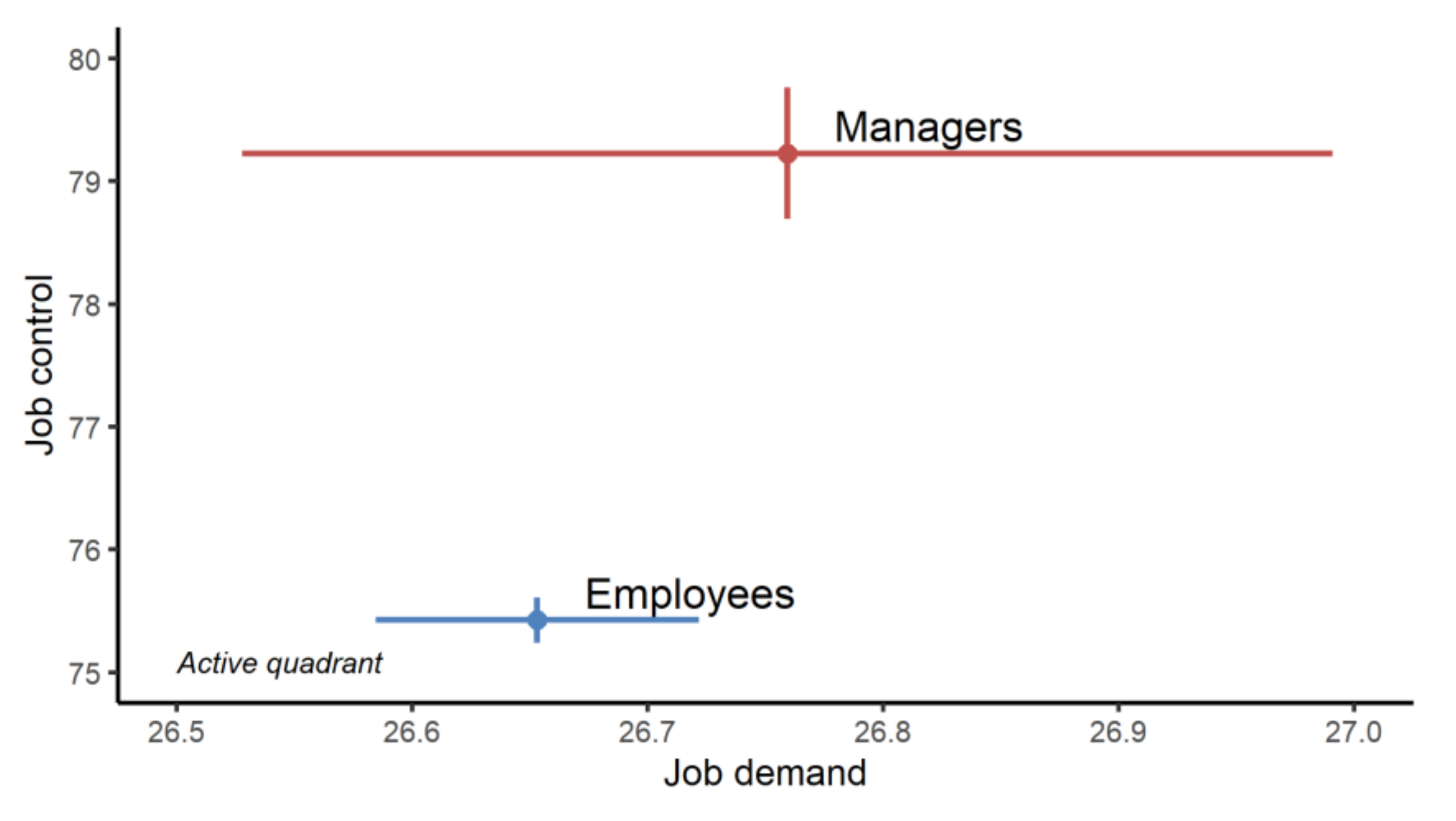 Ijerph 19 02153 g003 550