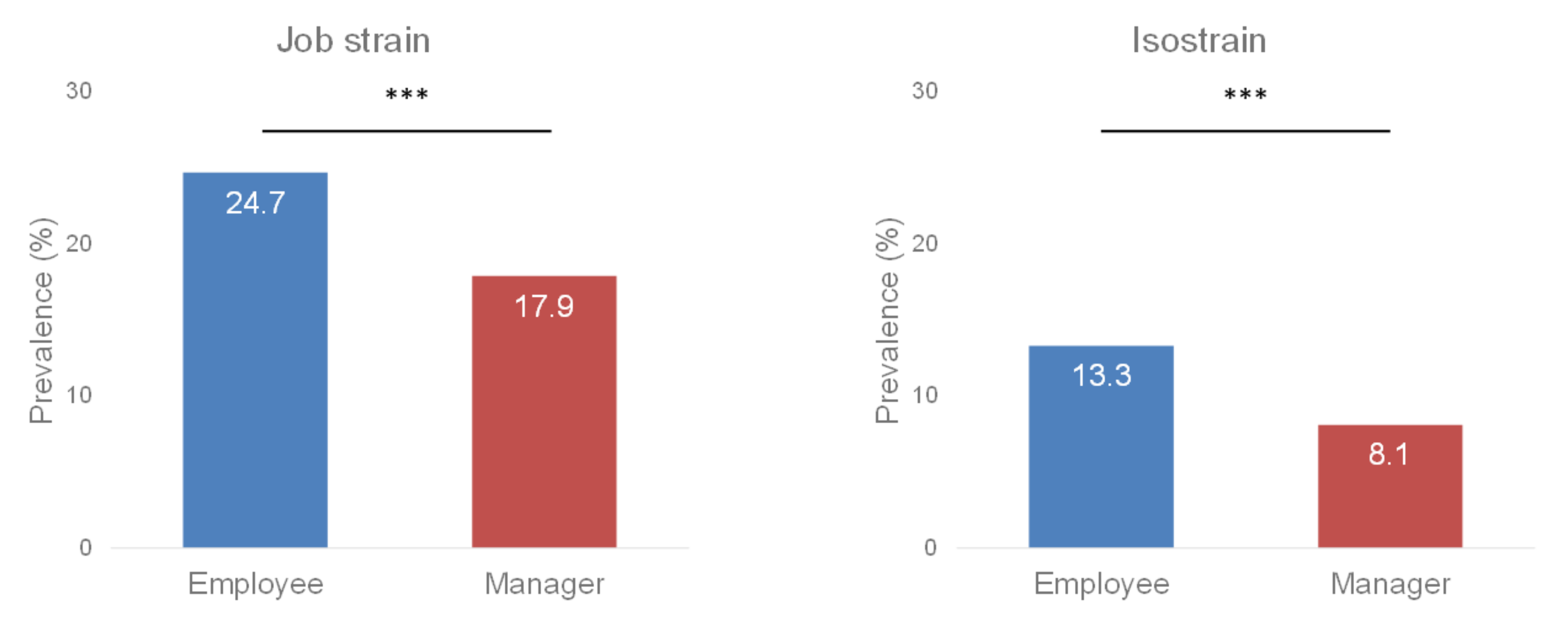 Ijerph 19 02153 g004 550