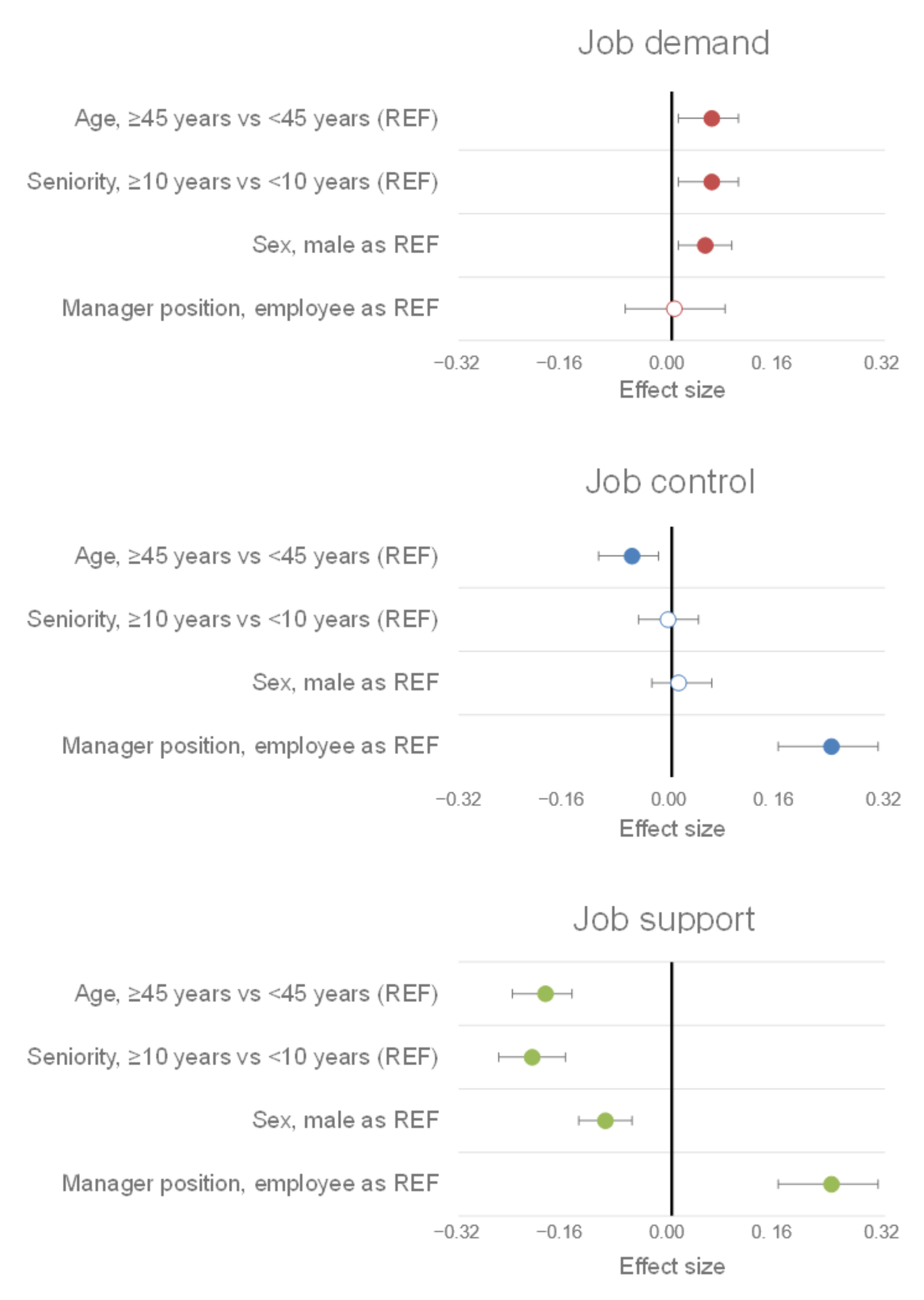 Ijerph 19 02153 g005 550