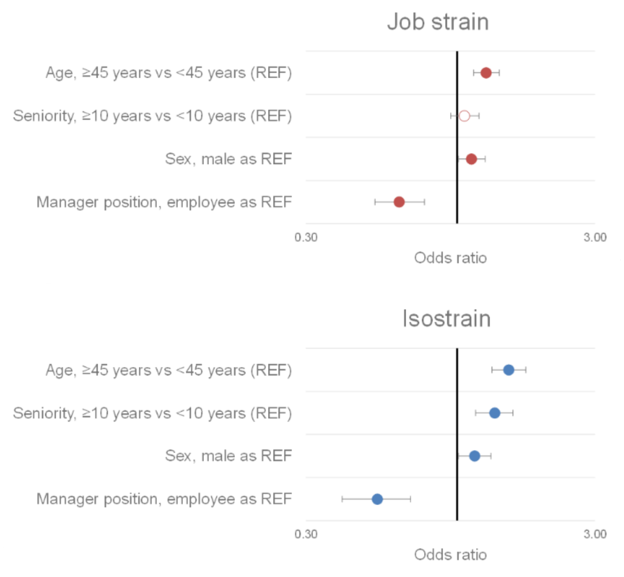 Ijerph 19 02153 g006 550