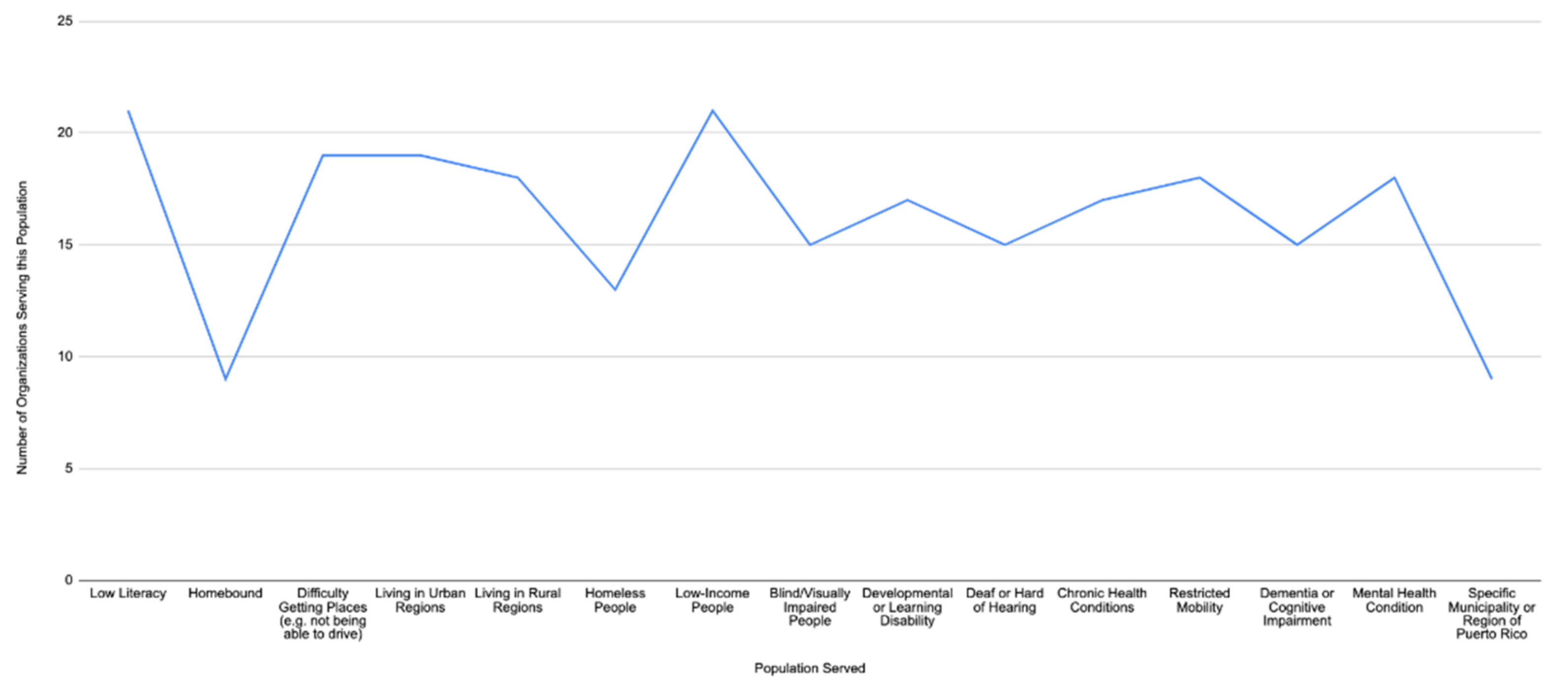 Ijerph 19 02156 g002