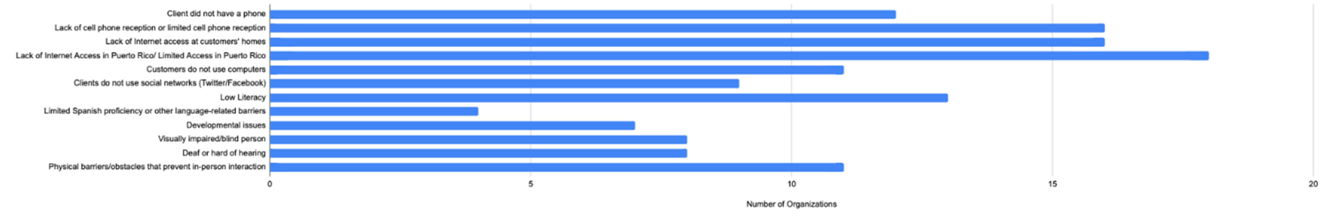 Ijerph 19 02156 g003