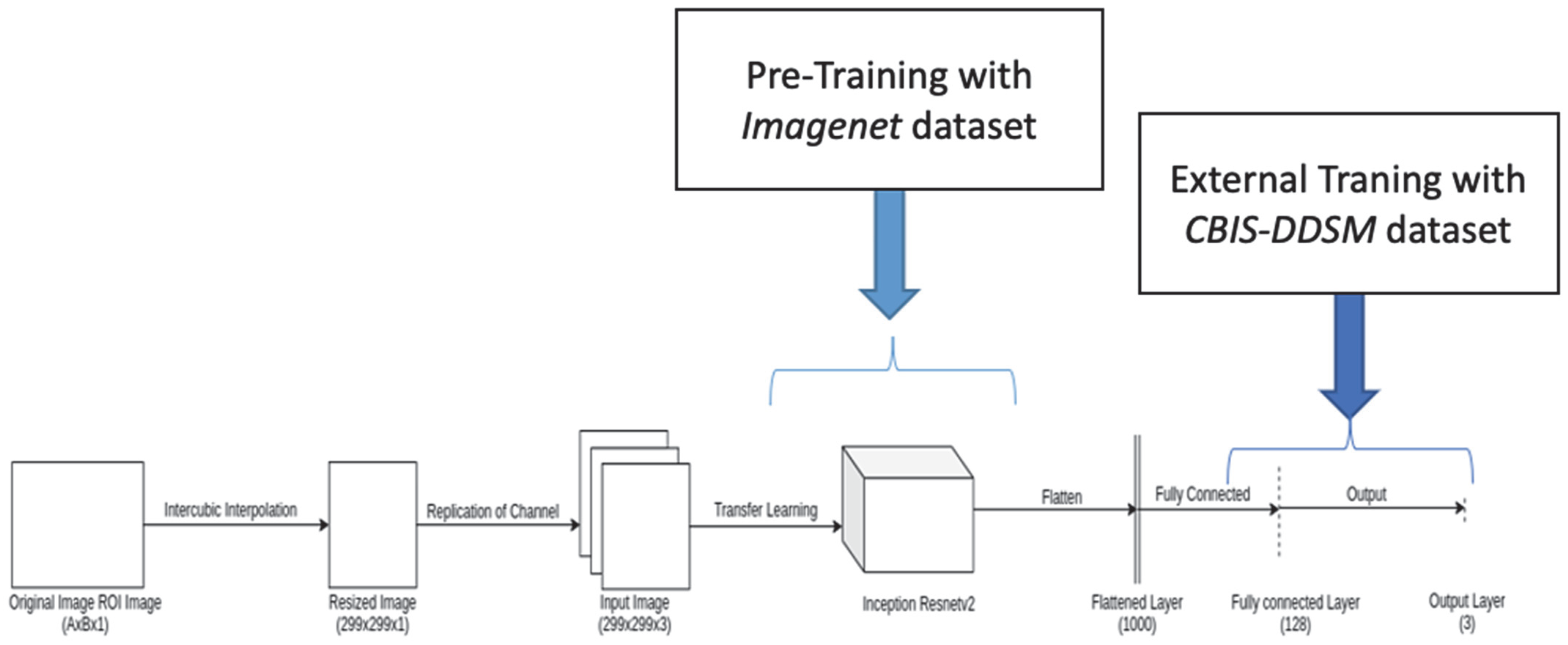 Ijerph 19 02159 g002 Ijerph 19 02159 g002