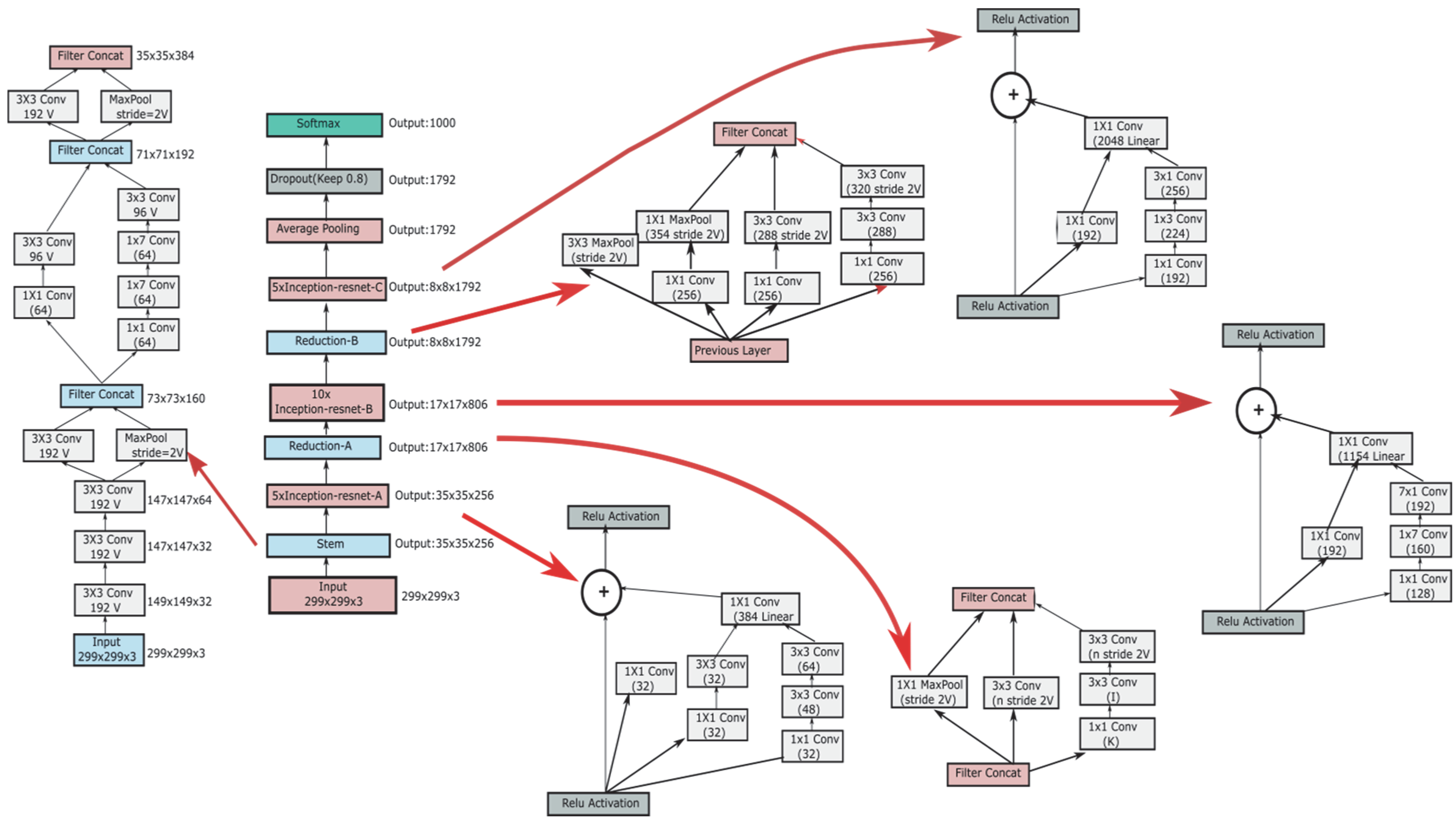 Ijerph 19 02159 g003 Ijerph 19 02159 g003
