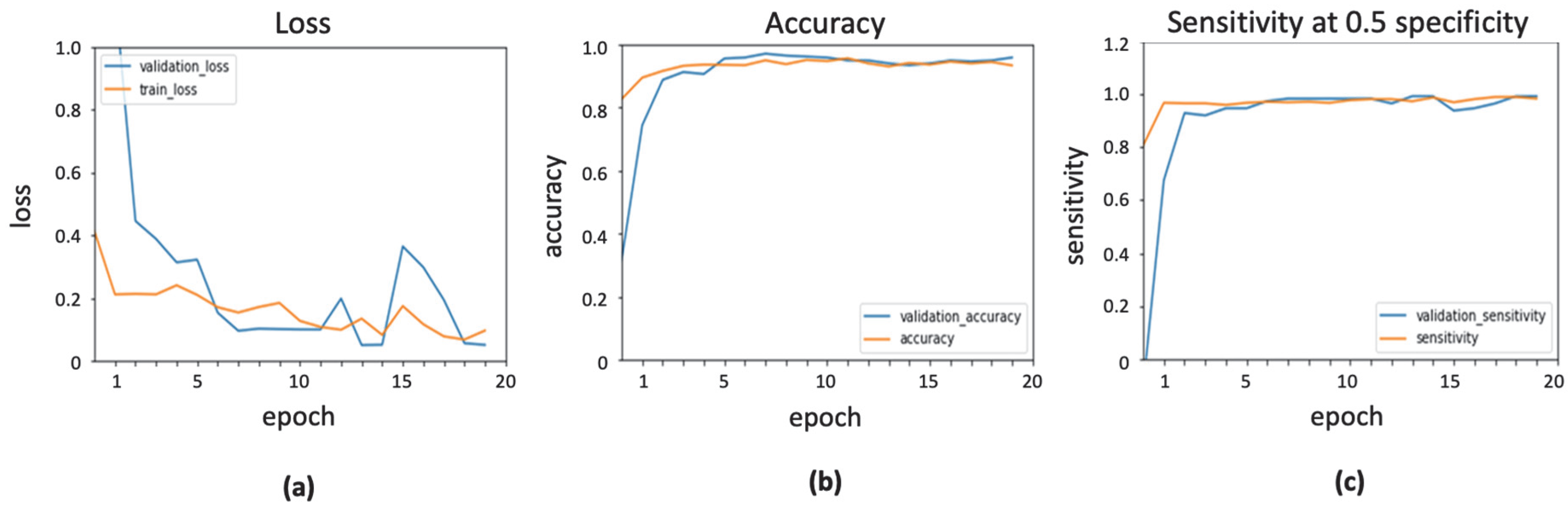 Ijerph 19 02159 g006 Ijerph 19 02159 g006