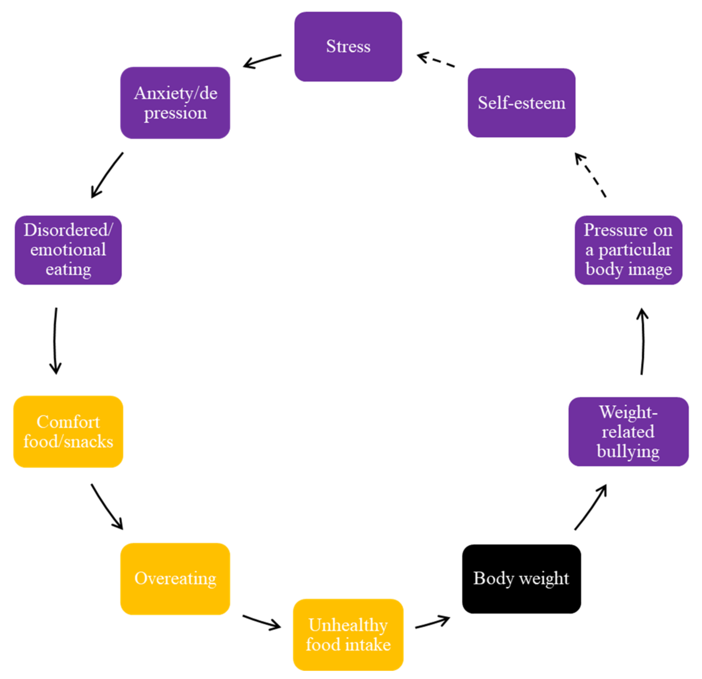 Ijerph 19 02160 g005 550