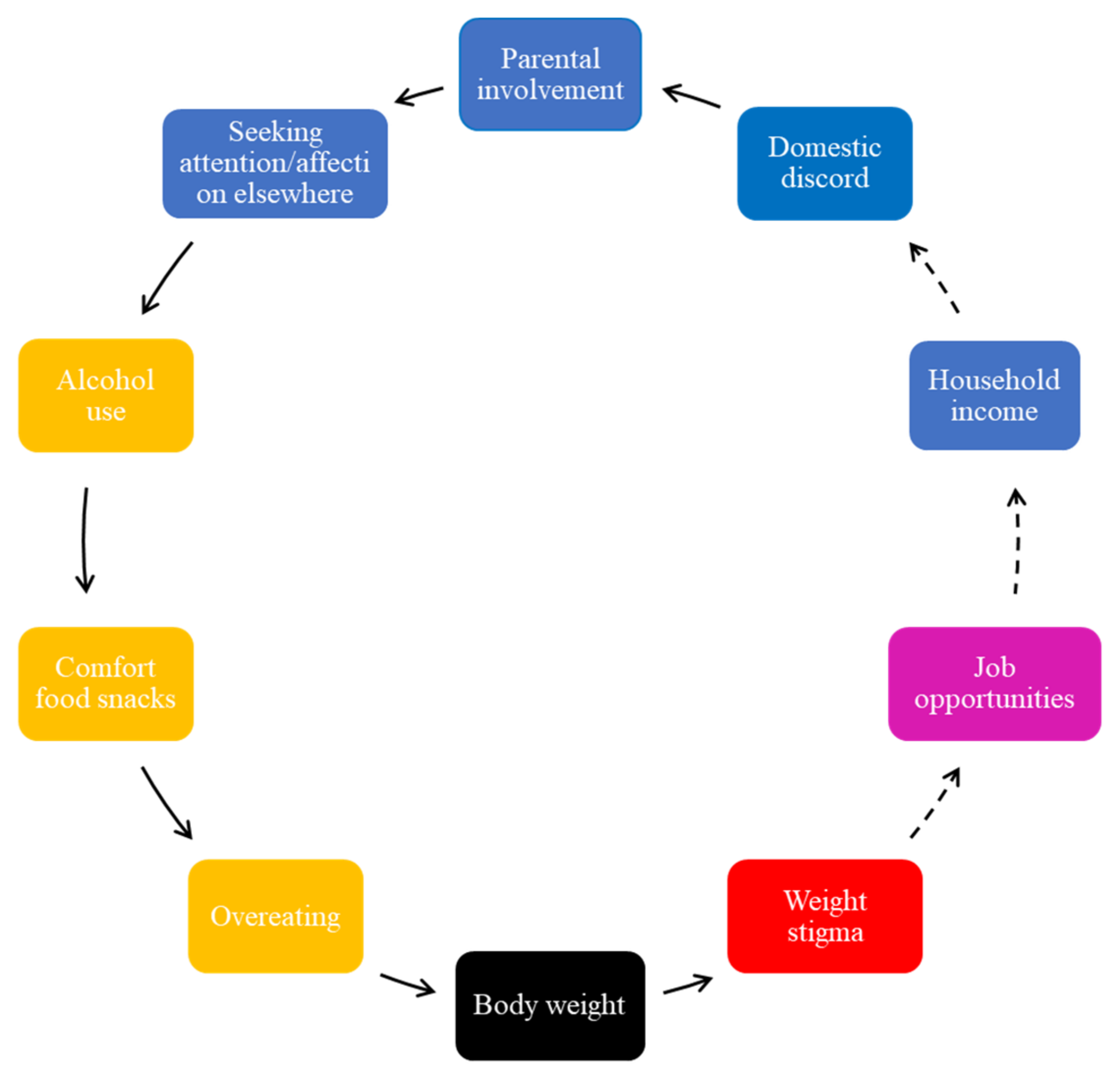 Ijerph 19 02160 g006 550