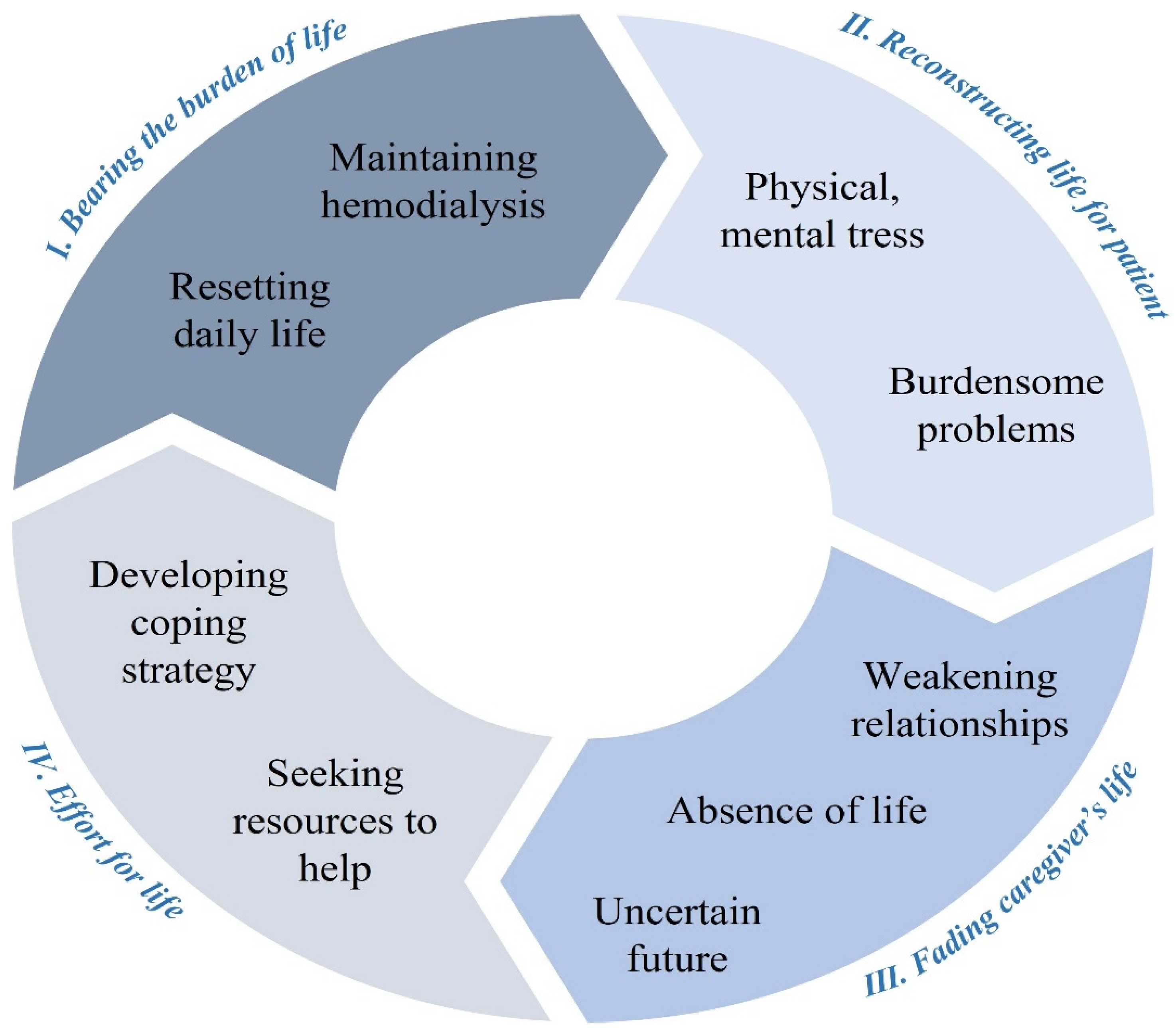 Ijerph 19 02163 g002 550