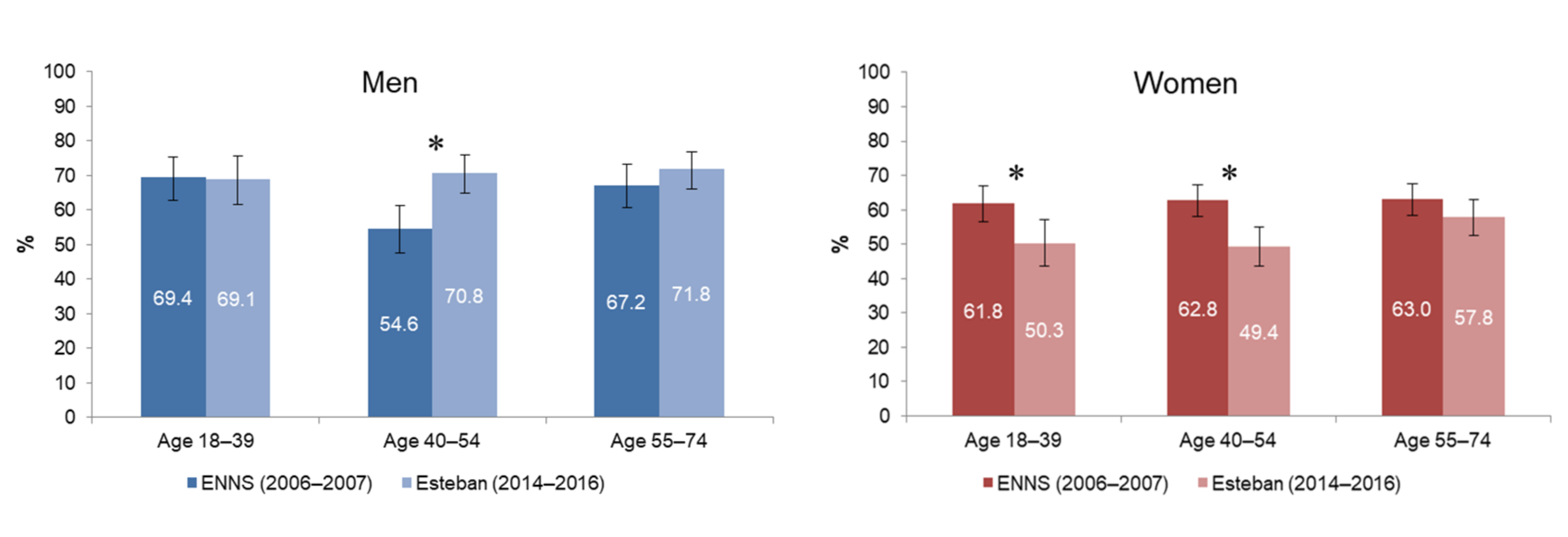 Ijerph 19 02164 g002