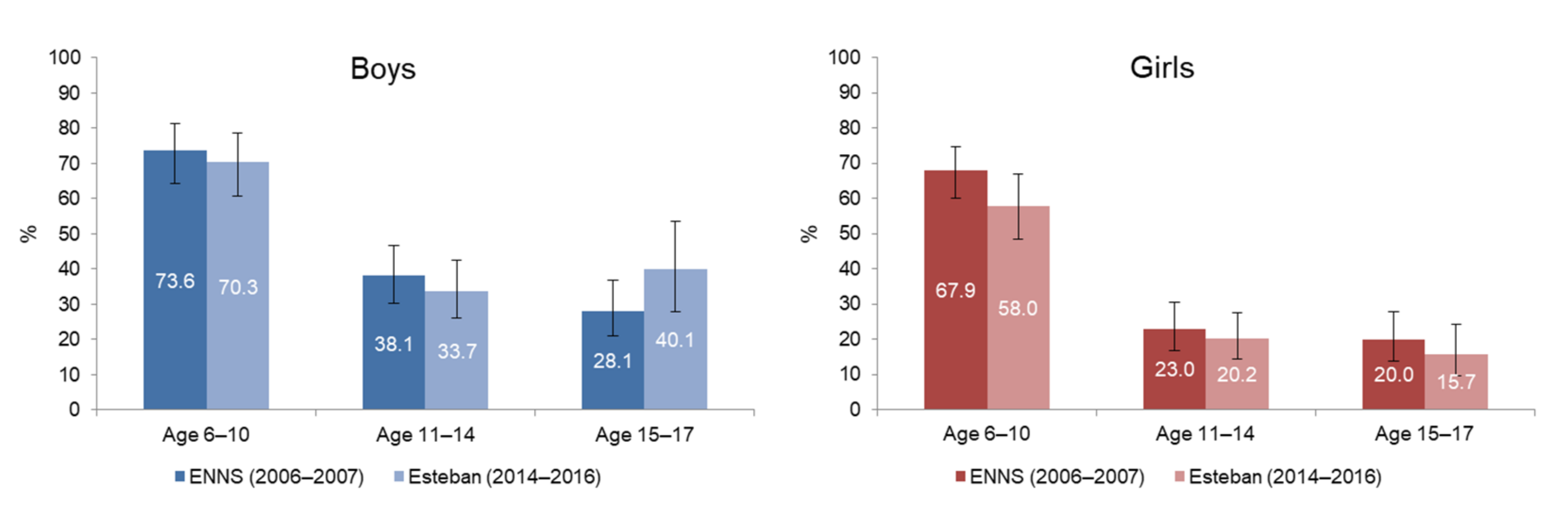 Ijerph 19 02164 g004
