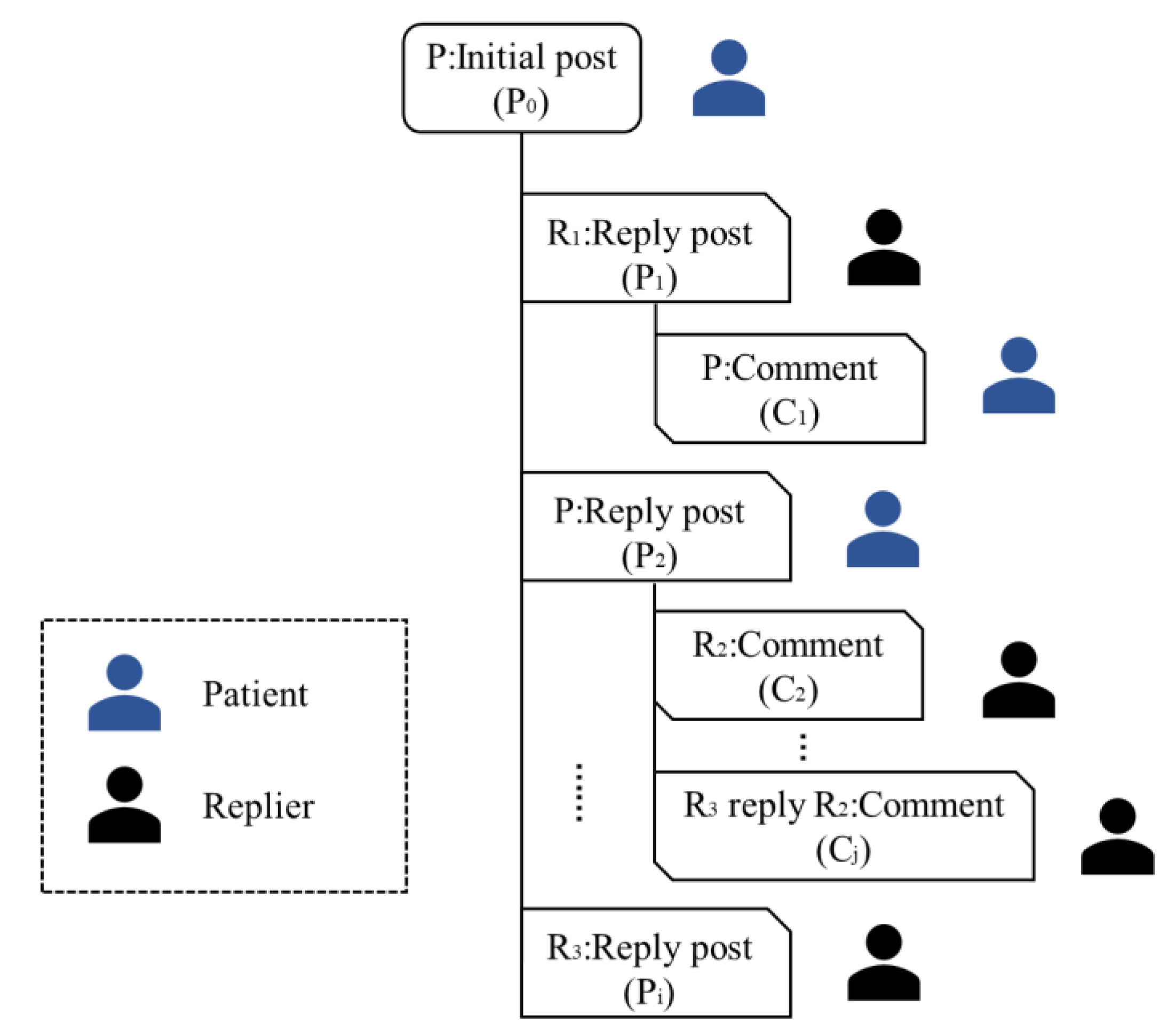 Ijerph 19 02167 g002