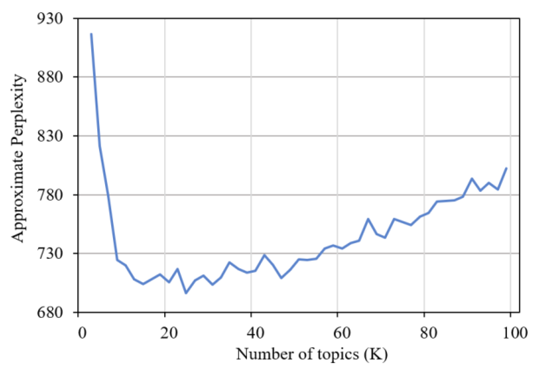 Ijerph 19 02167 g004