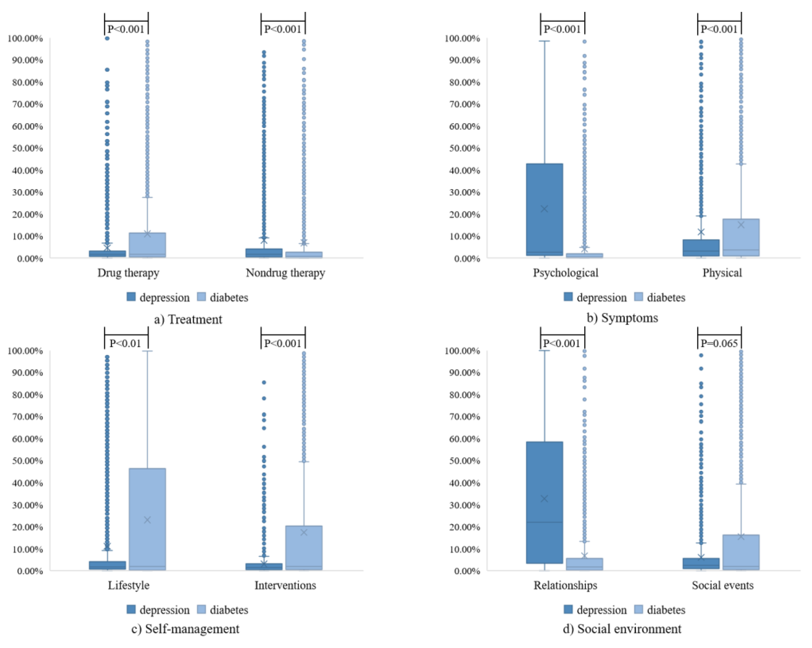 Ijerph 19 02167 g005