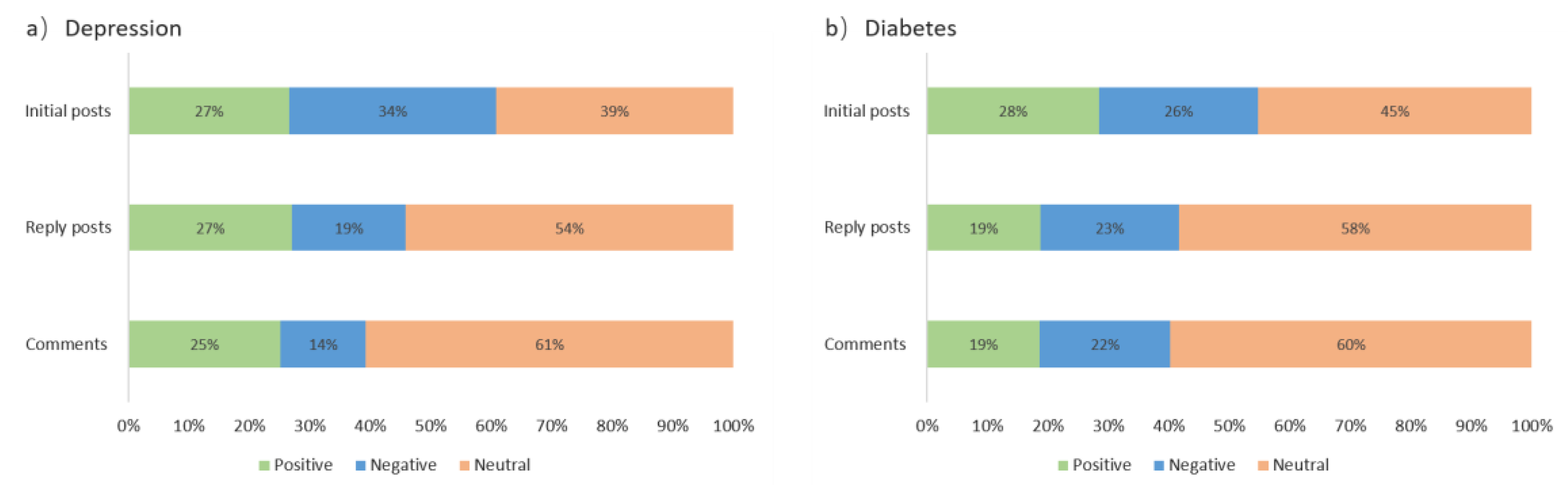 Ijerph 19 02167 g006