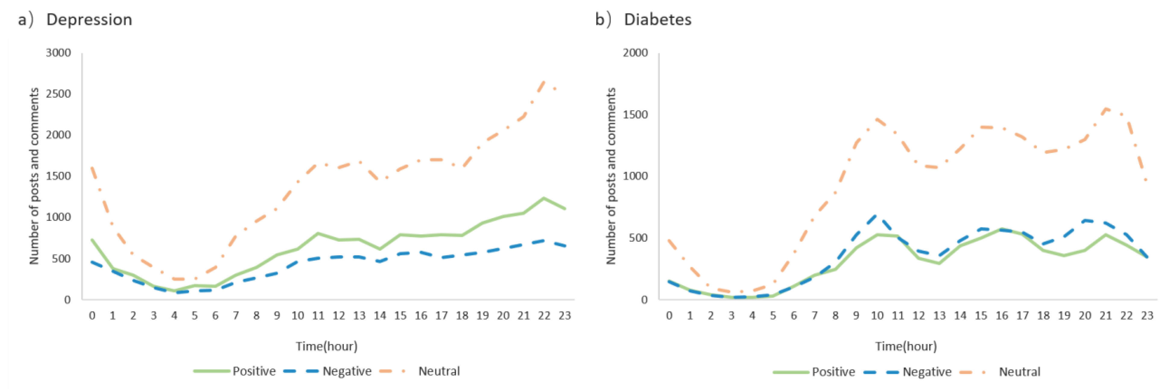 Ijerph 19 02167 g007