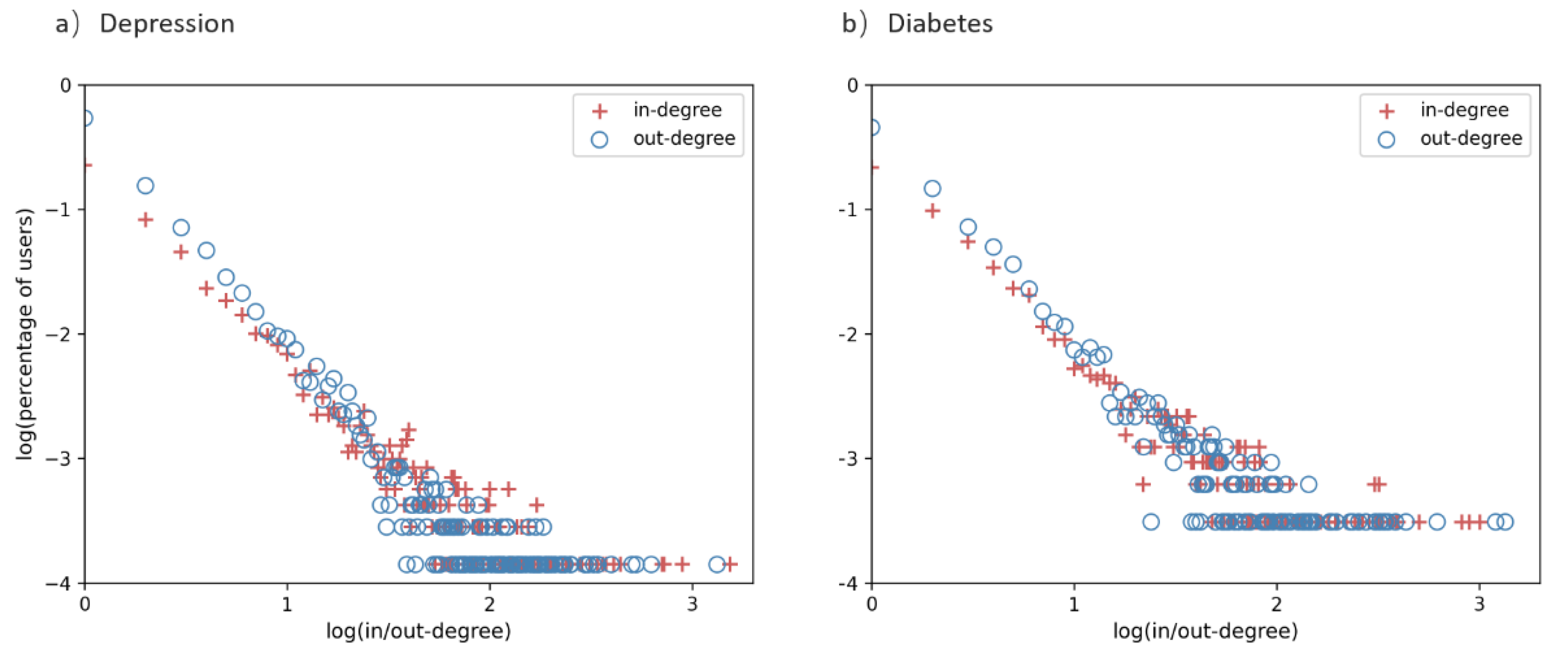 Ijerph 19 02167 g008