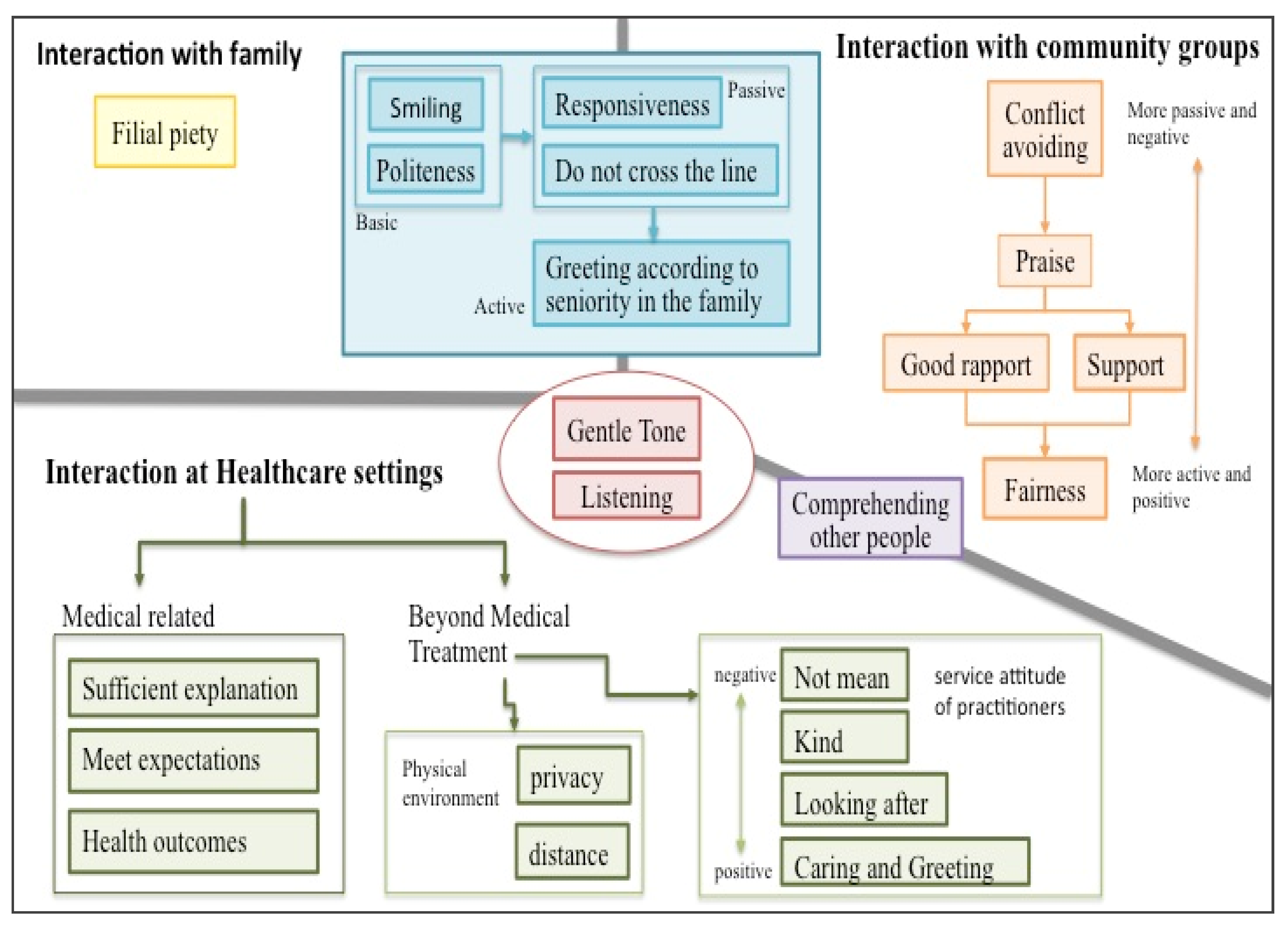 Ijerph 19 02171 g001 550