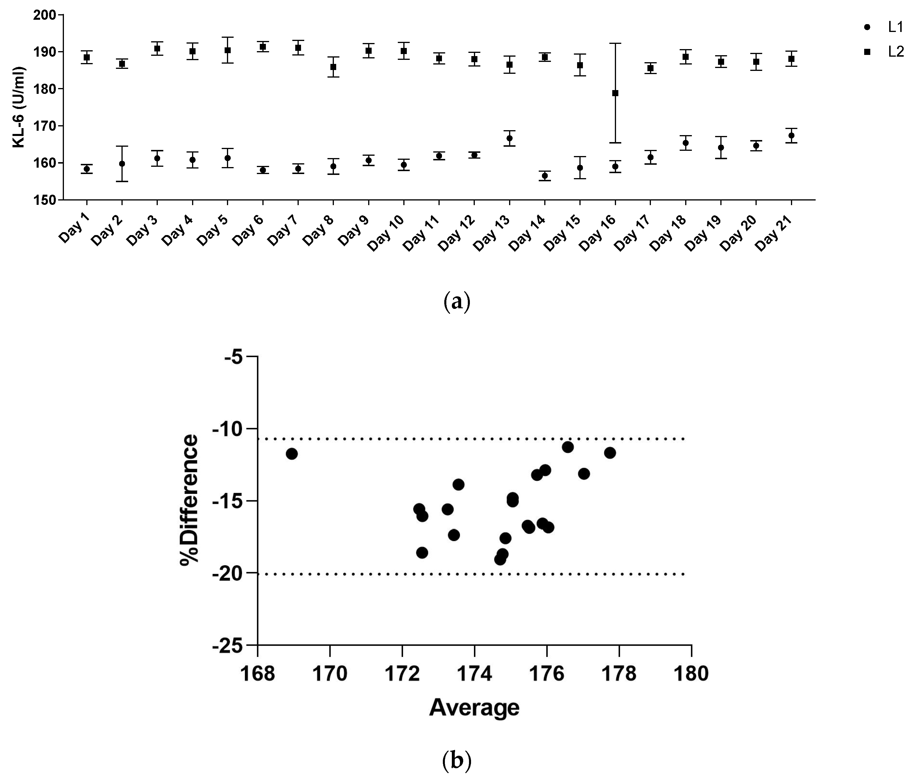 Ijerph 19 02176 g004