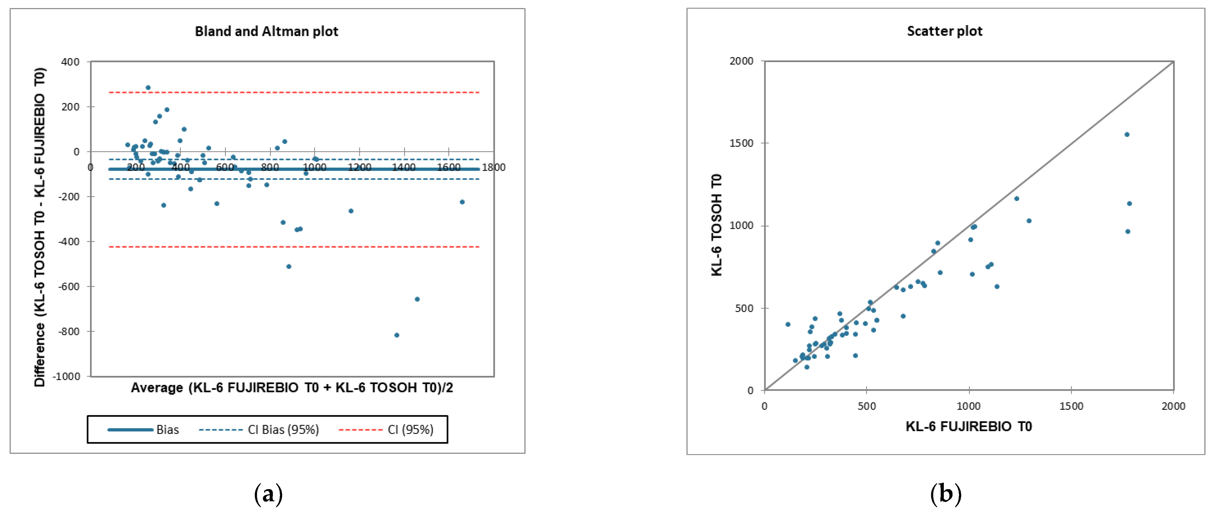 Ijerph 19 02176 g005