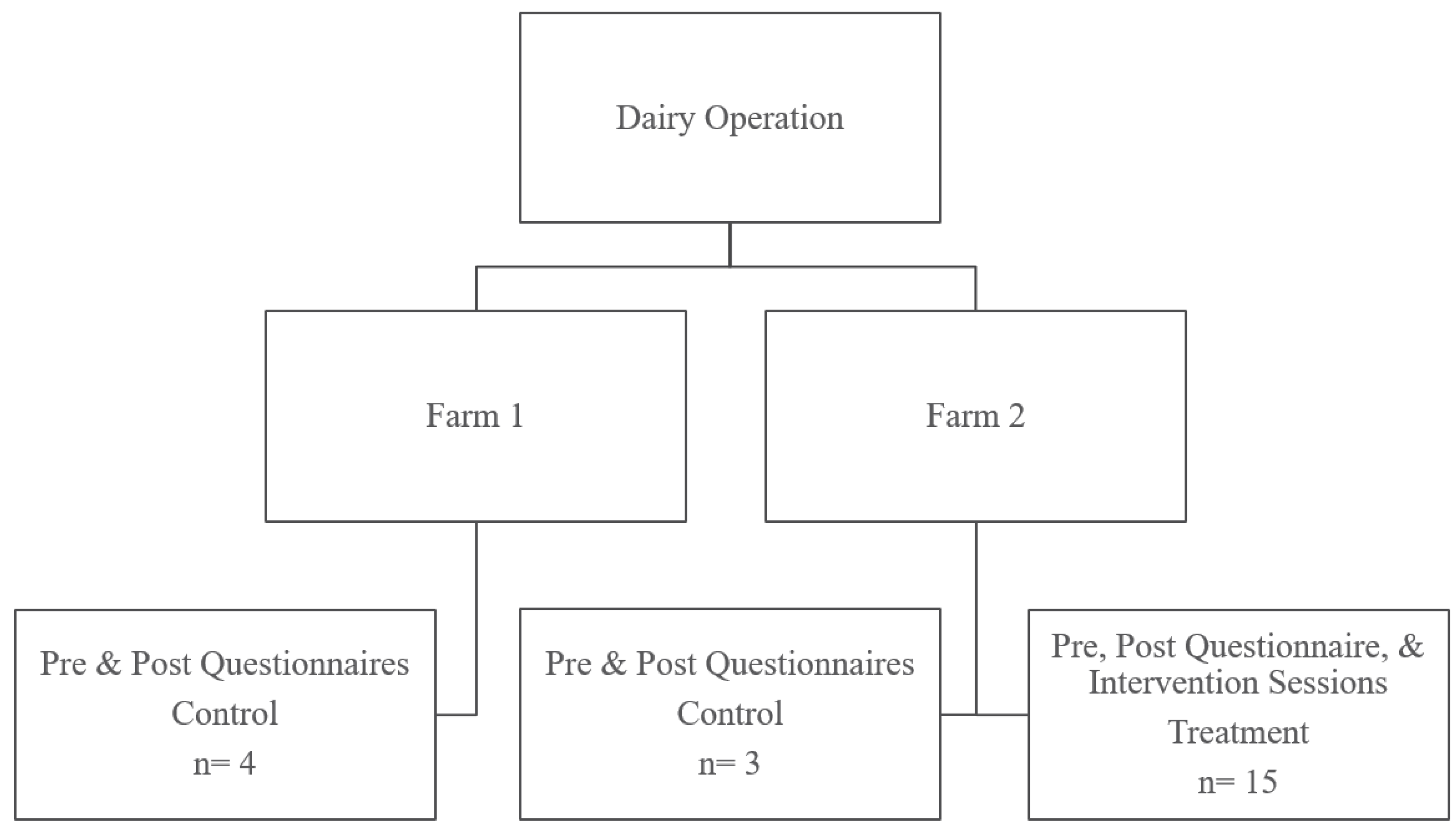 Ijerph 19 02177 g001 550