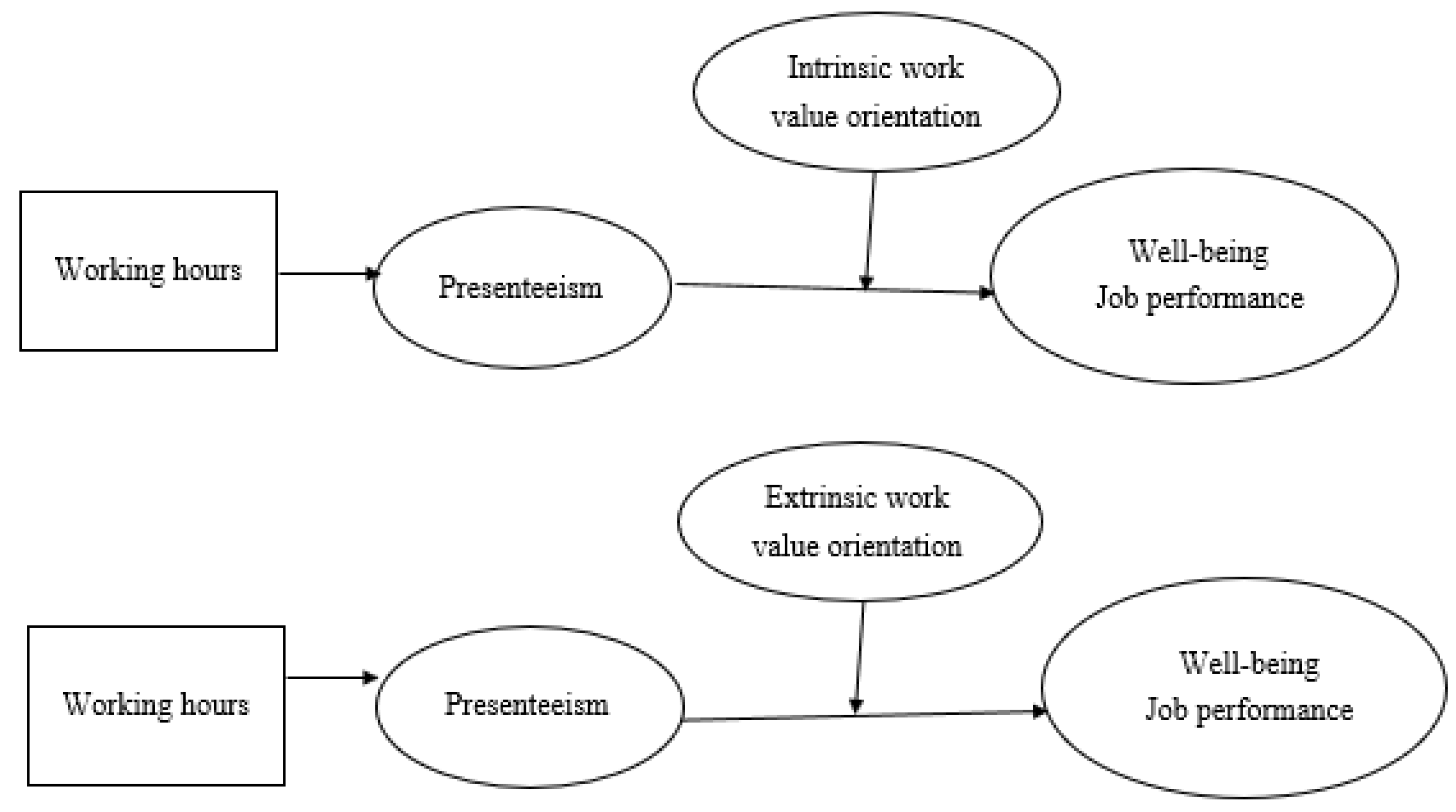 Ijerph 19 02179 g001