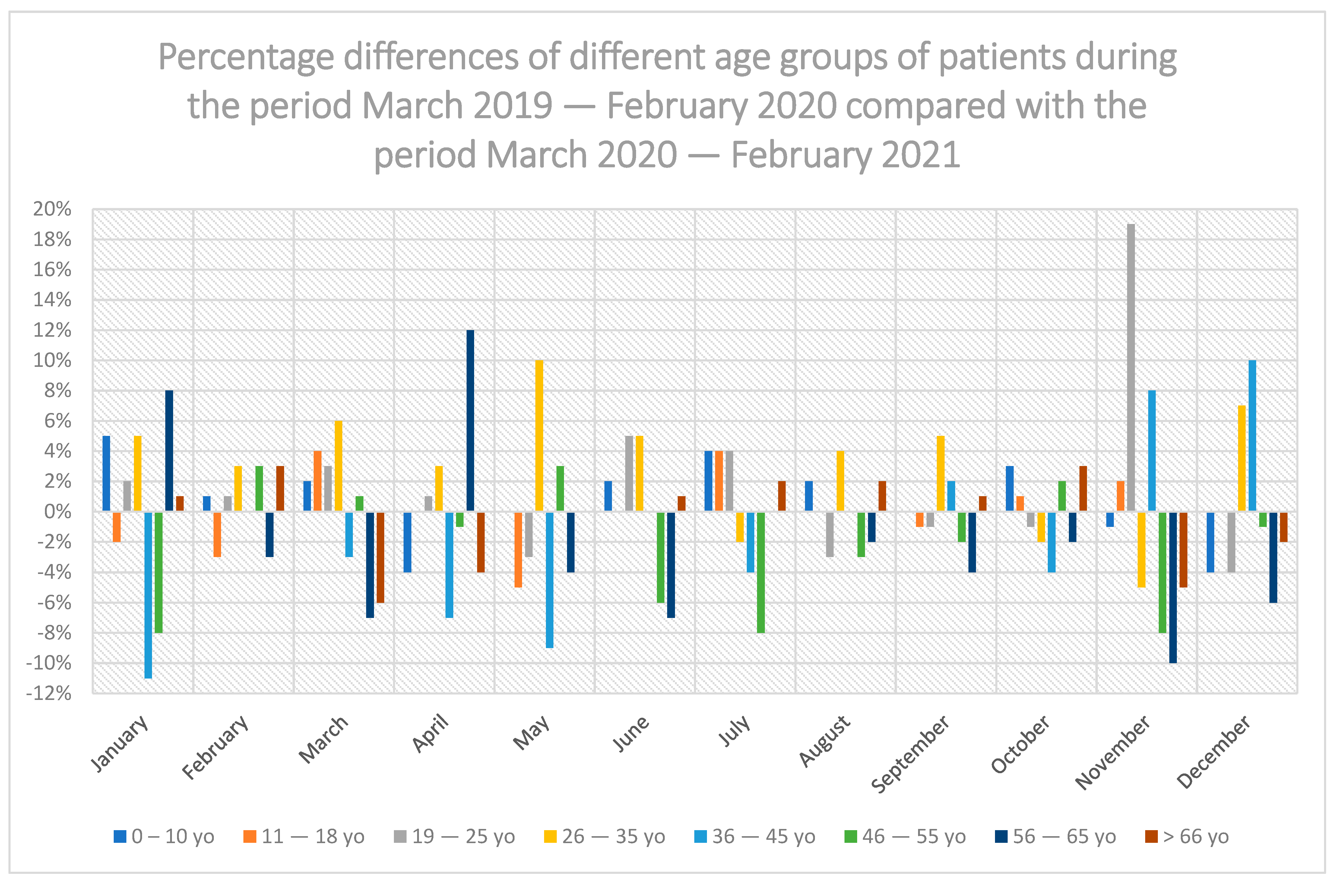 Ijerph 19 02183 g003 550