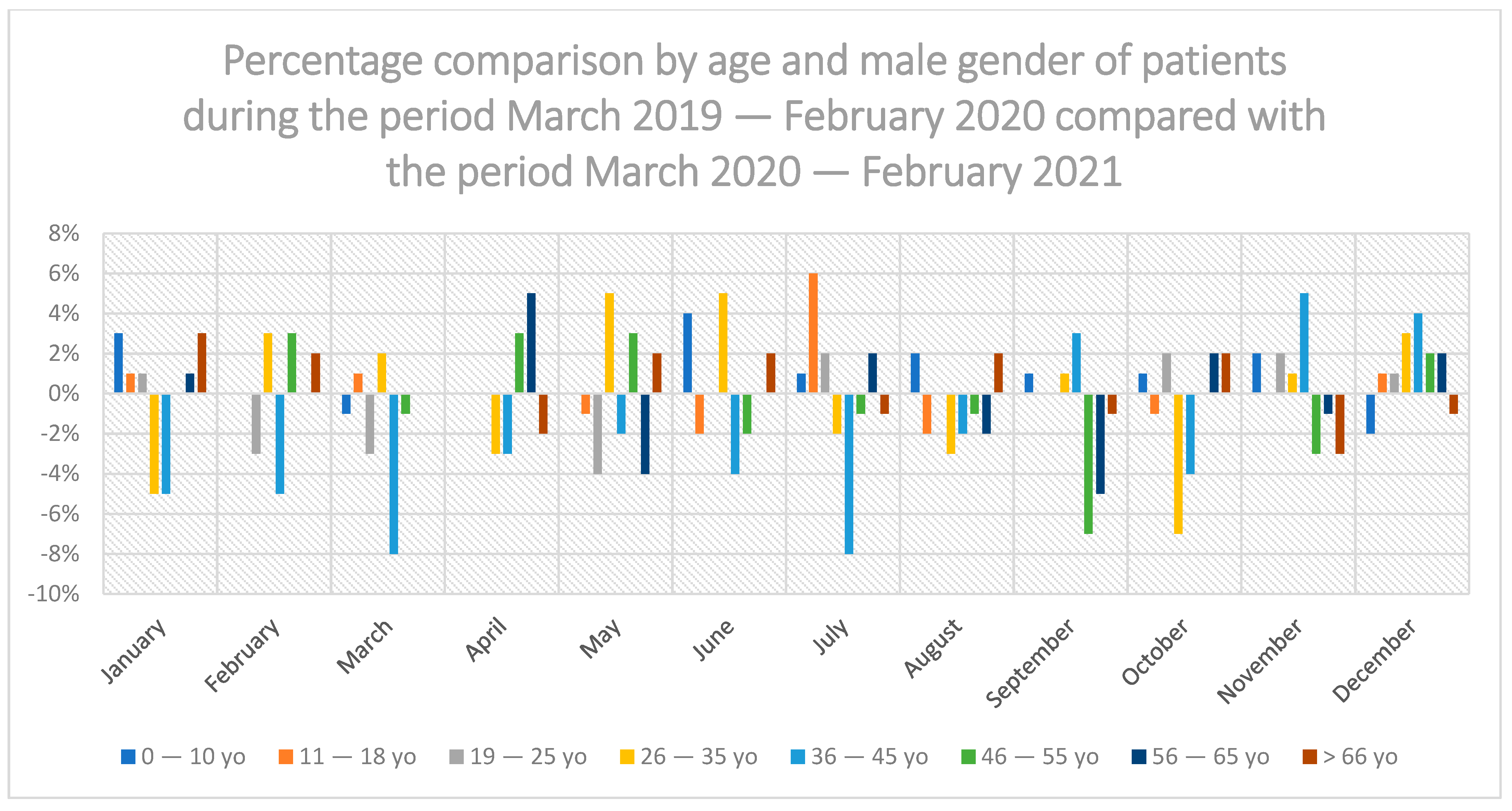 Ijerph 19 02183 g004 550