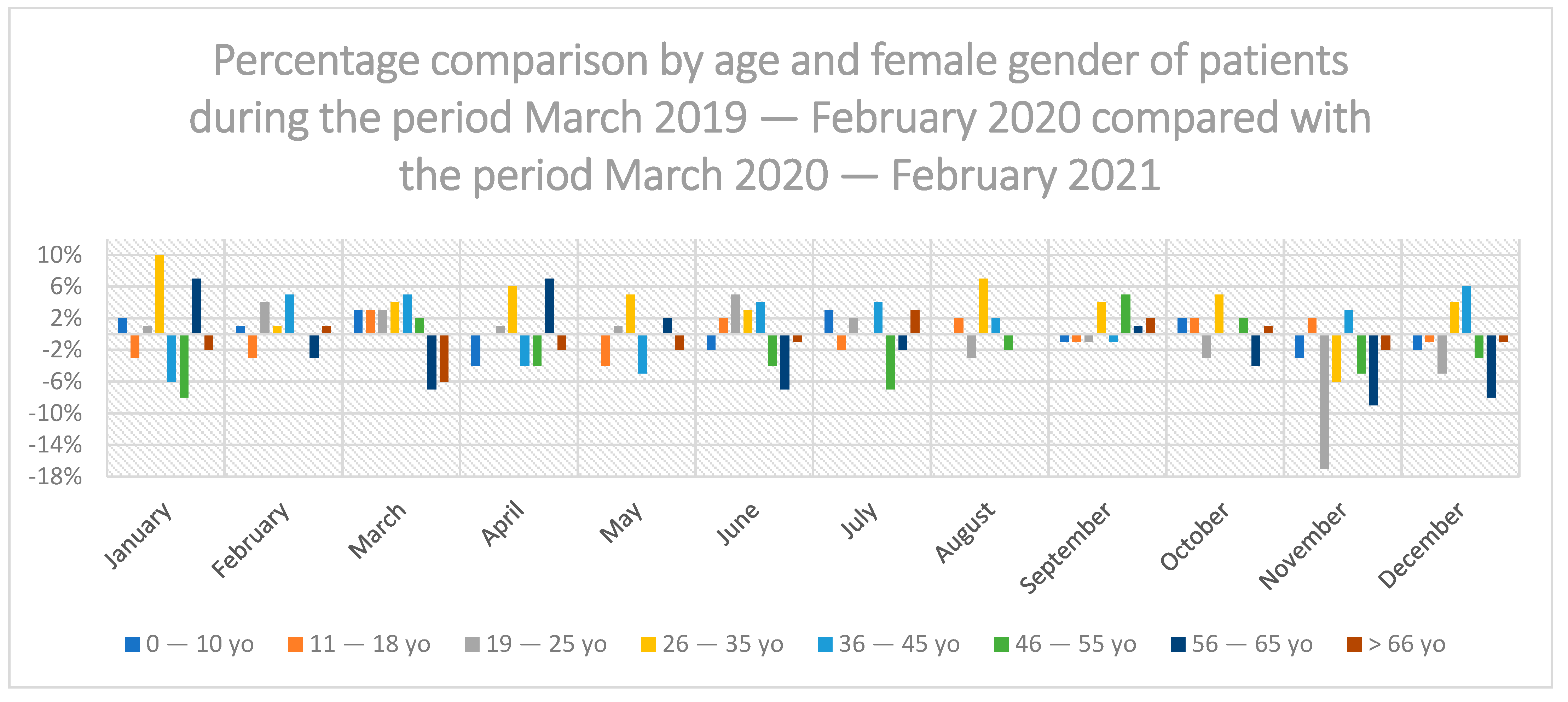 Ijerph 19 02183 g005 550