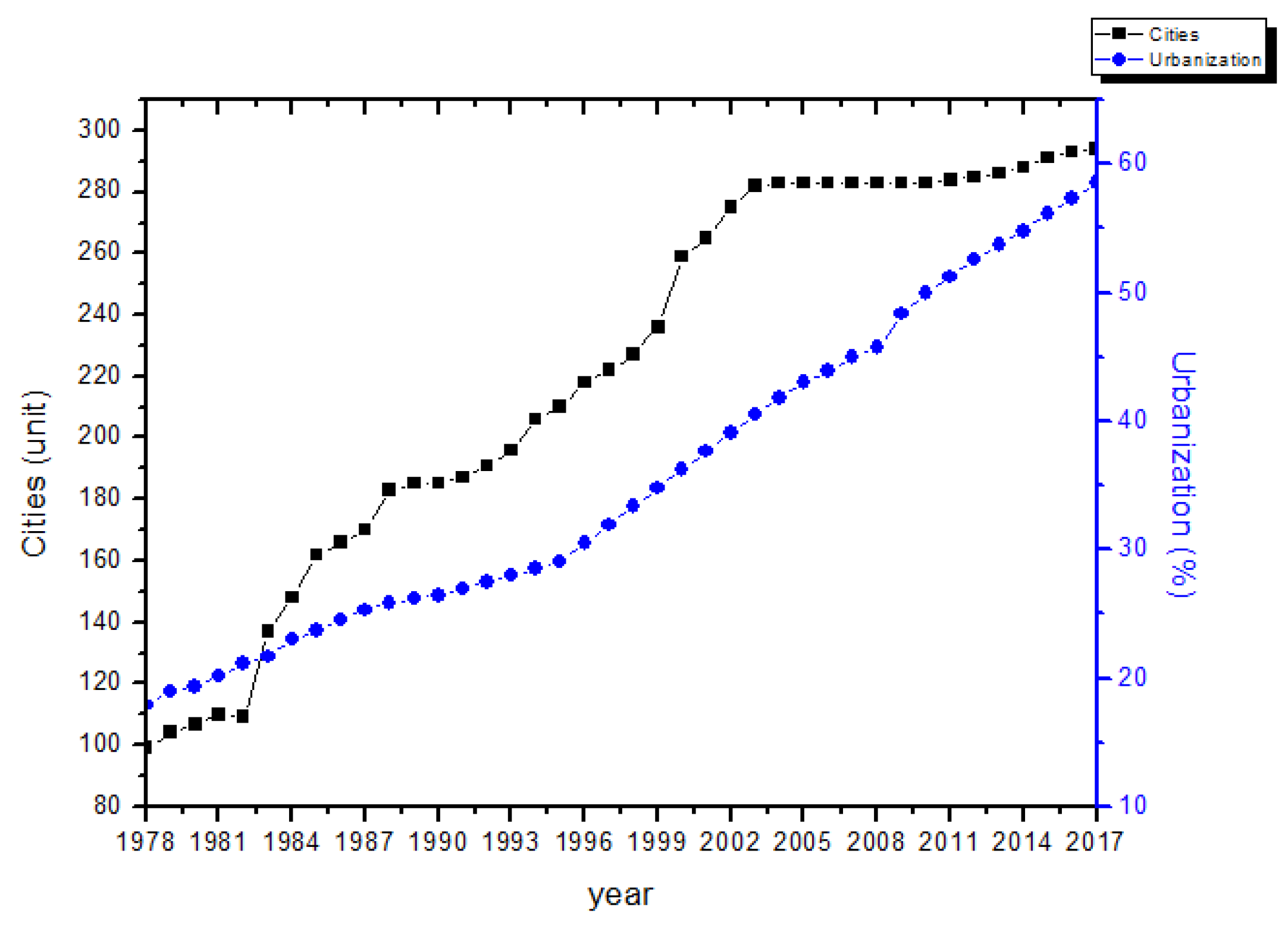 Ijerph 19 02184 g001 550