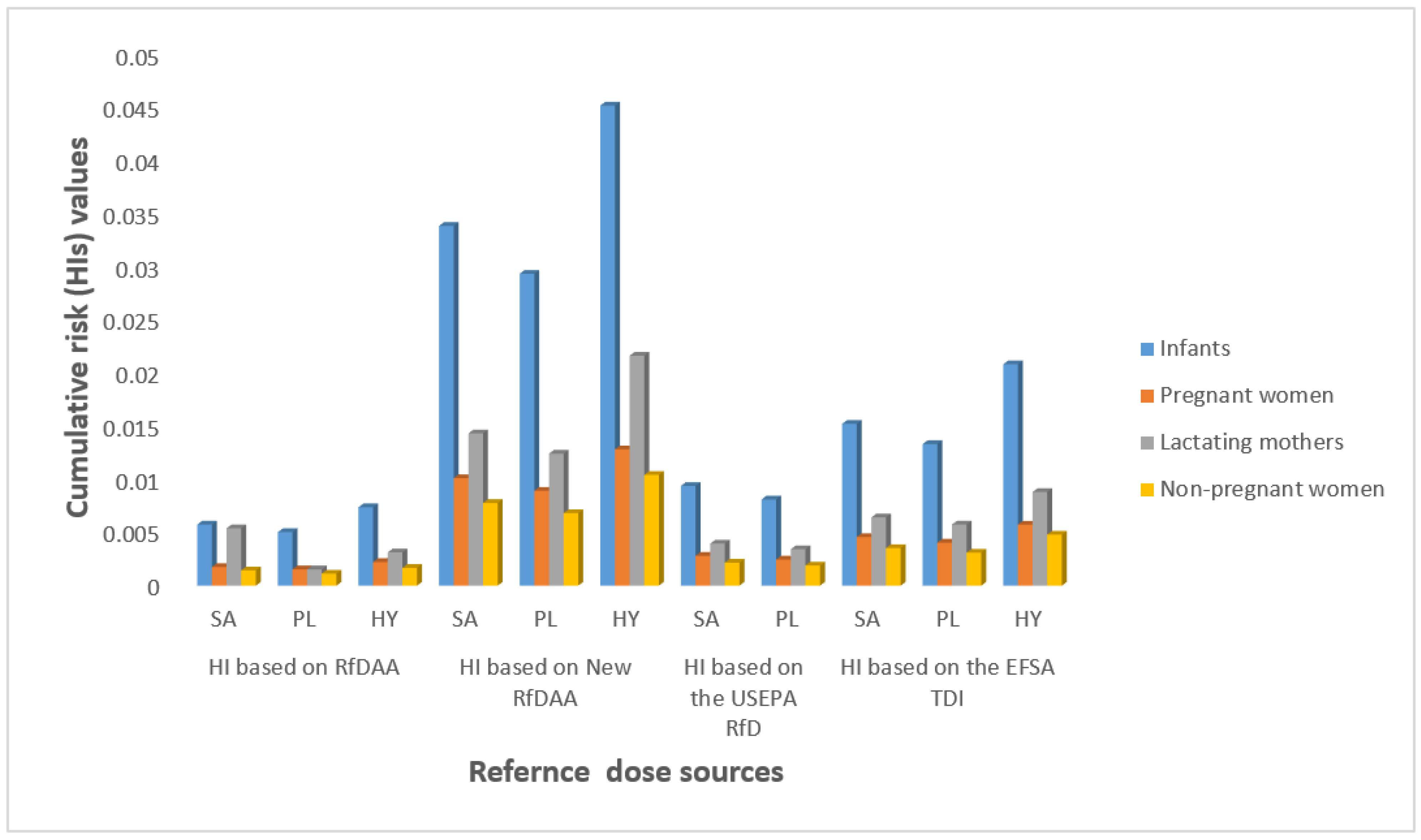 Ijerph 19 02187 g002 550