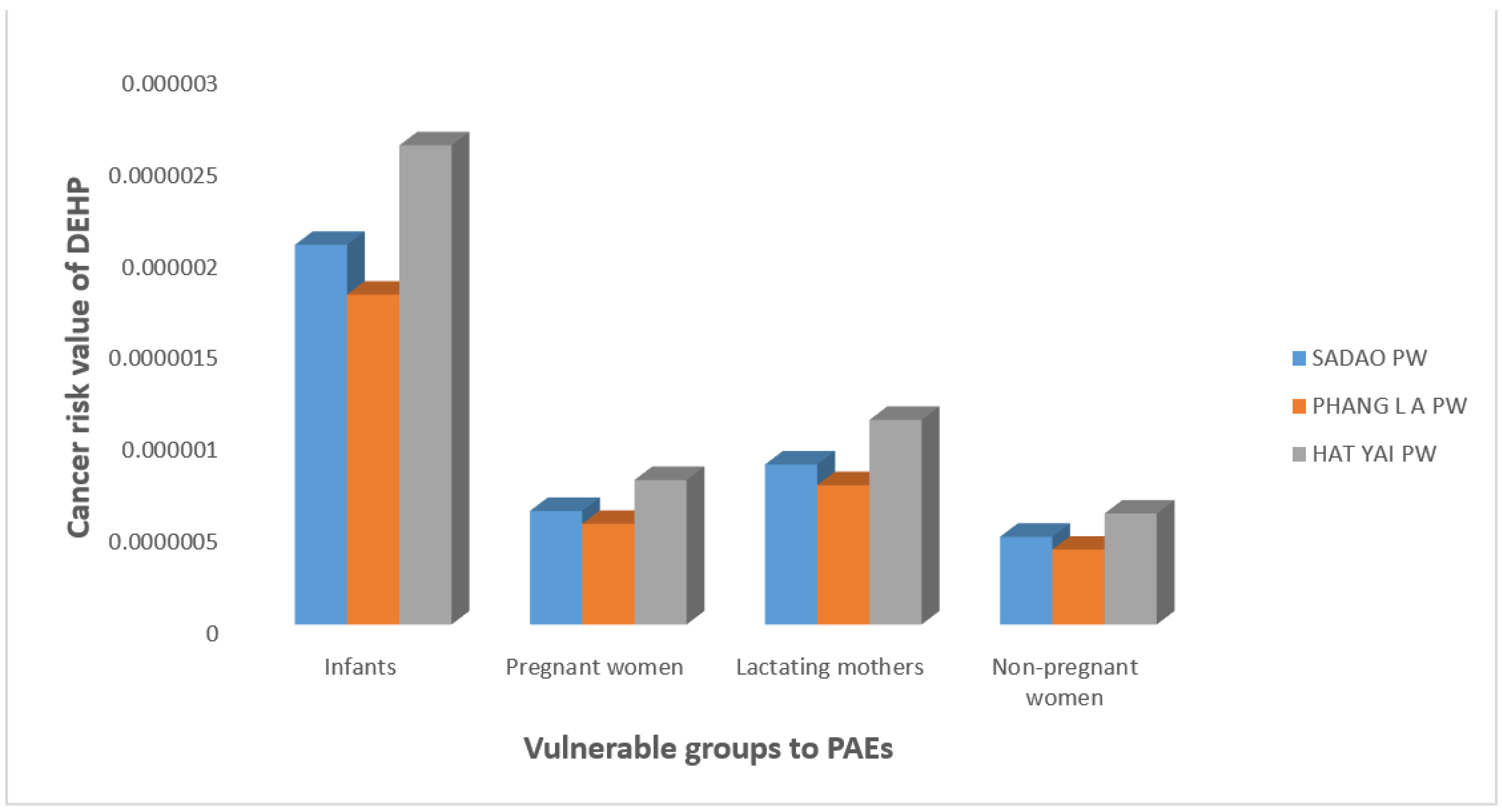 Ijerph 19 02187 g003 550