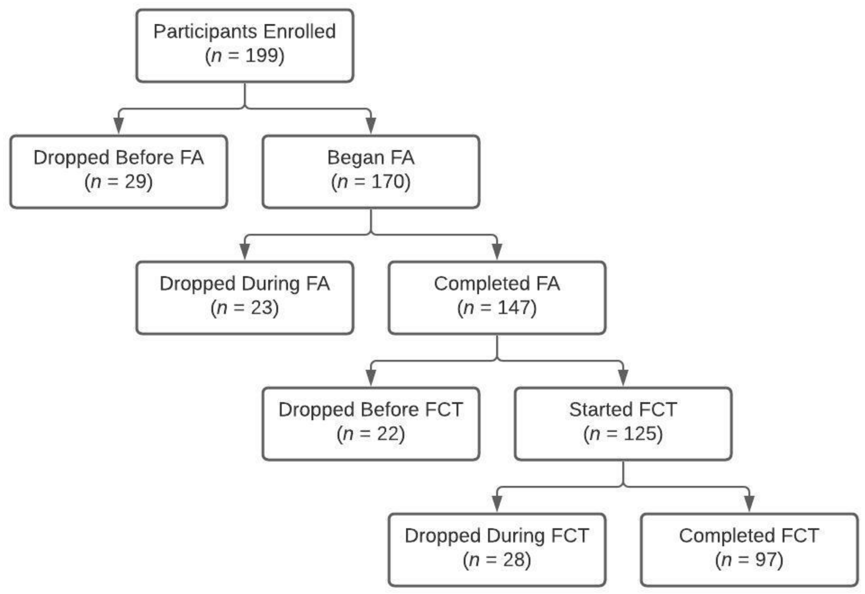 Ijerph 19 02190 g001 550