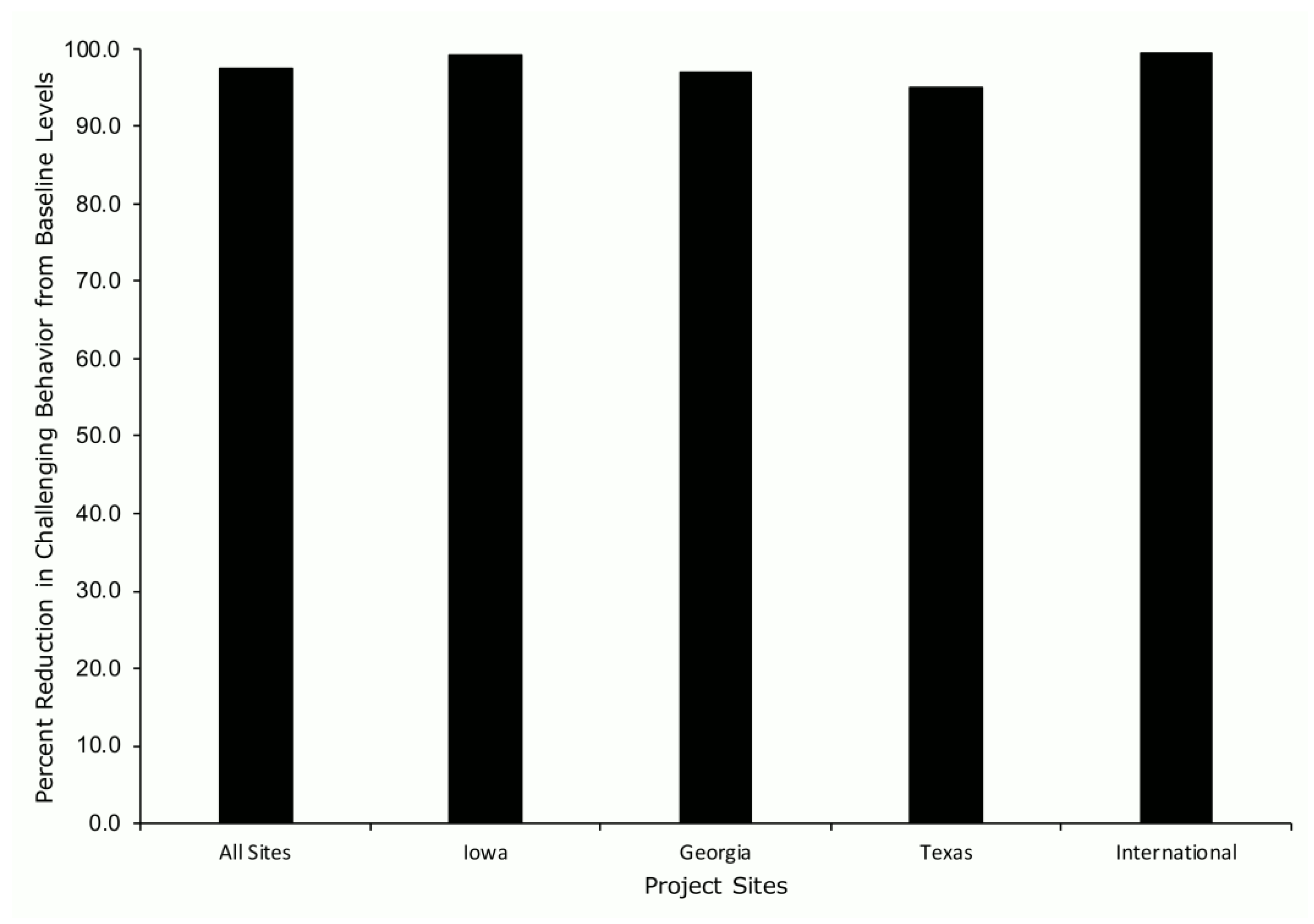 Ijerph 19 02190 g002 550