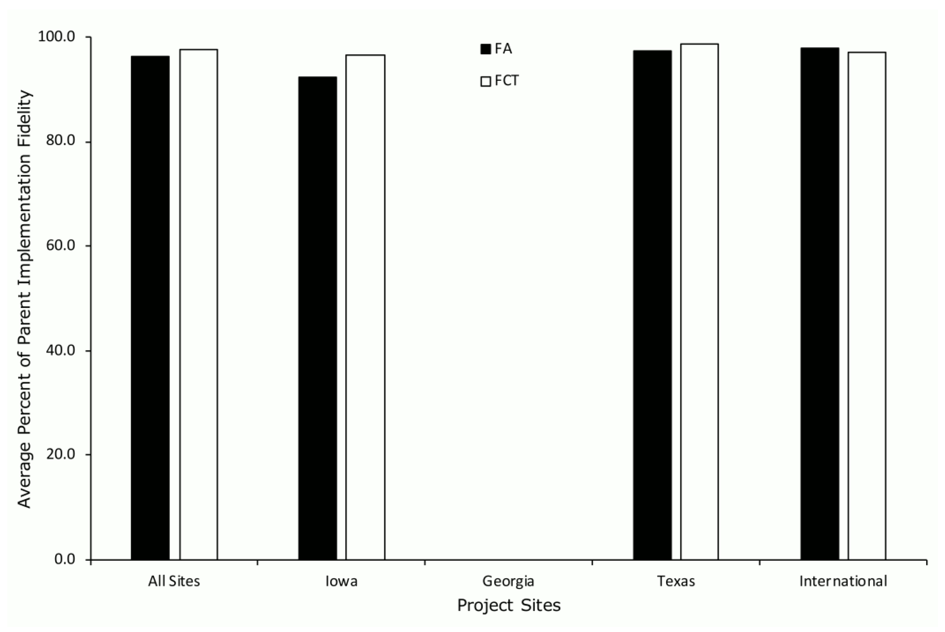 Ijerph 19 02190 g004 550