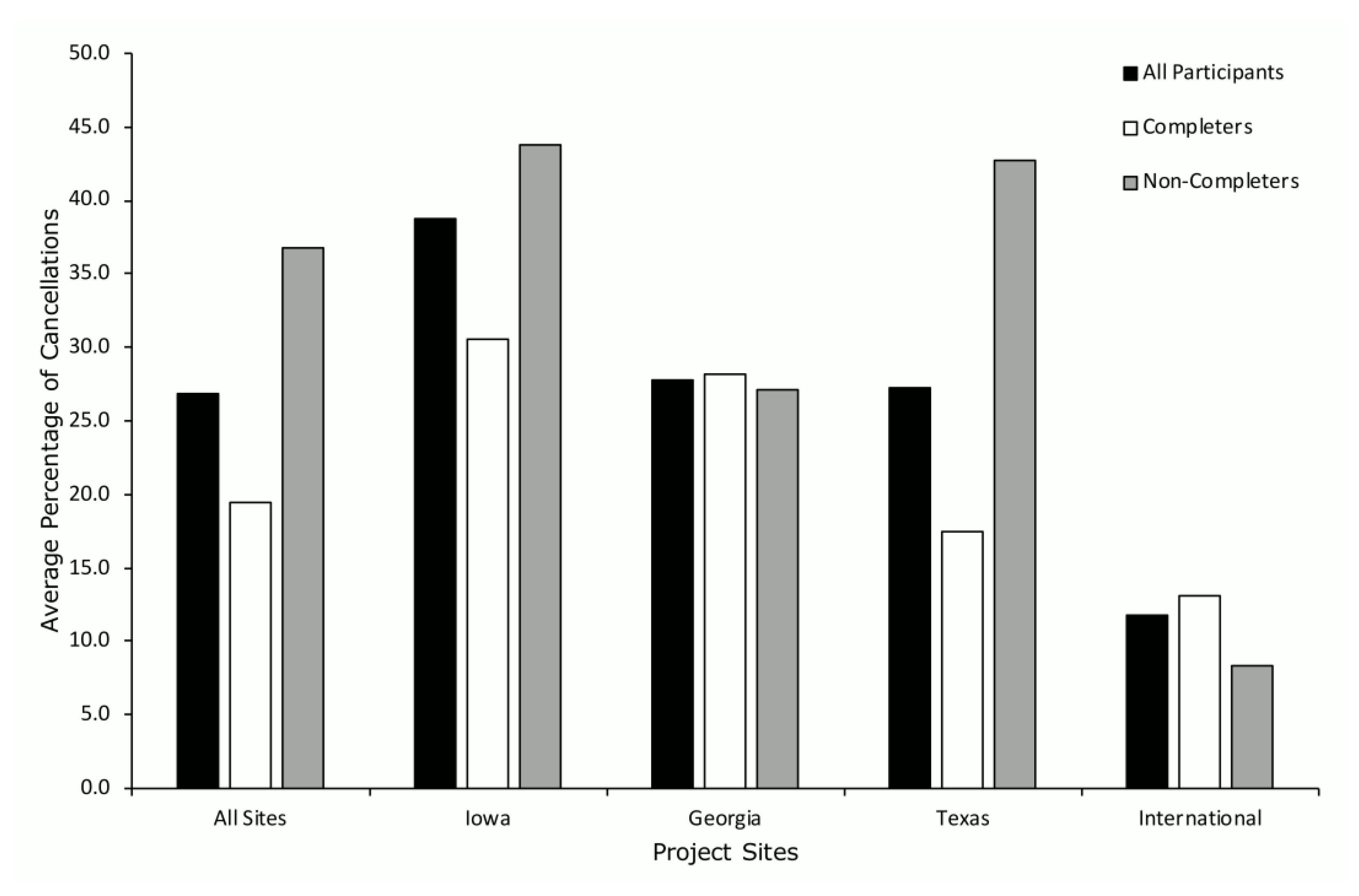 Ijerph 19 02190 g005 550