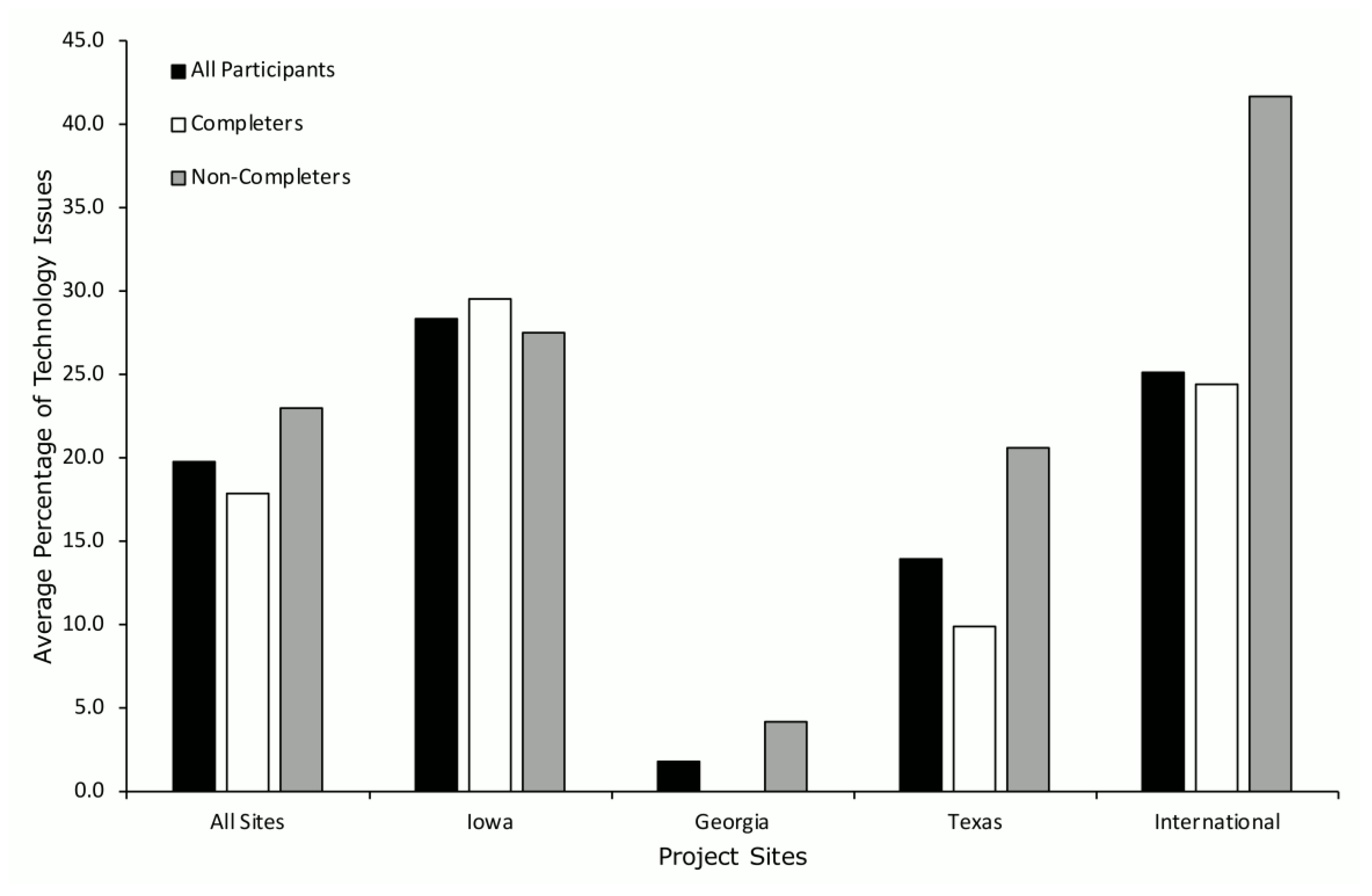 Ijerph 19 02190 g006 550