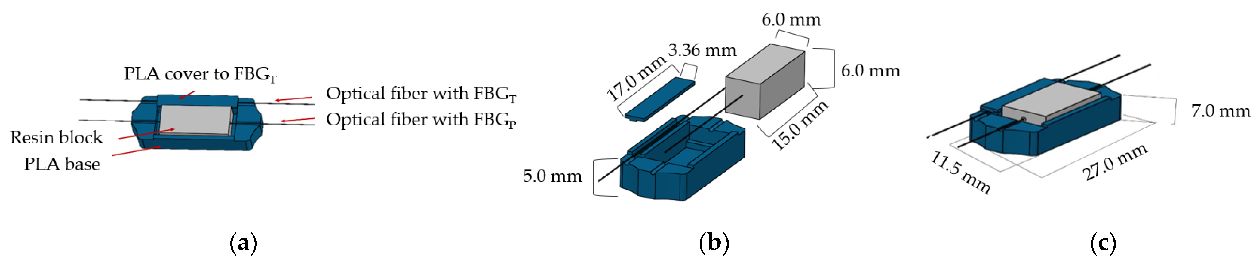 Ijerph 19 02195 g002