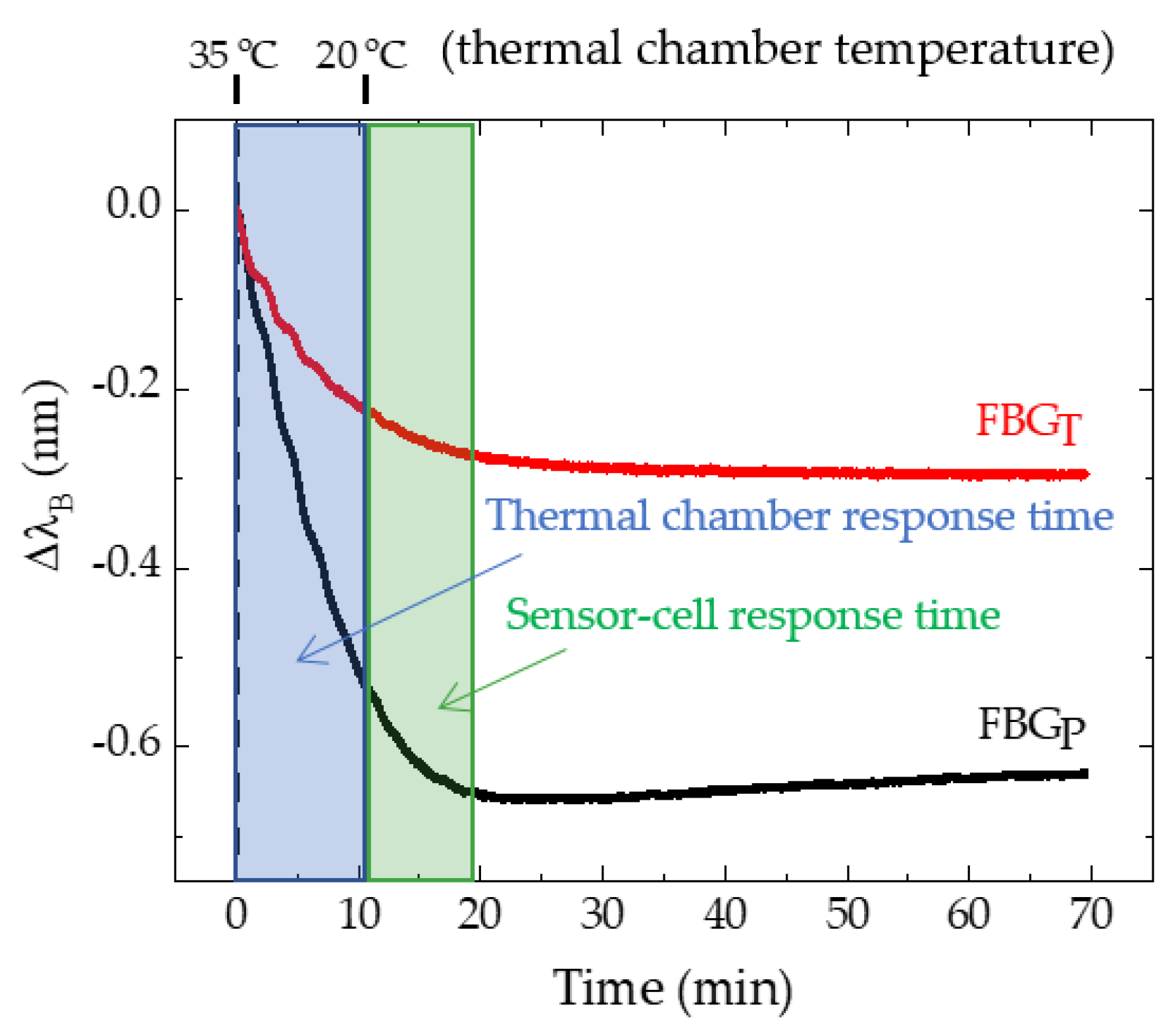 Ijerph 19 02195 g004