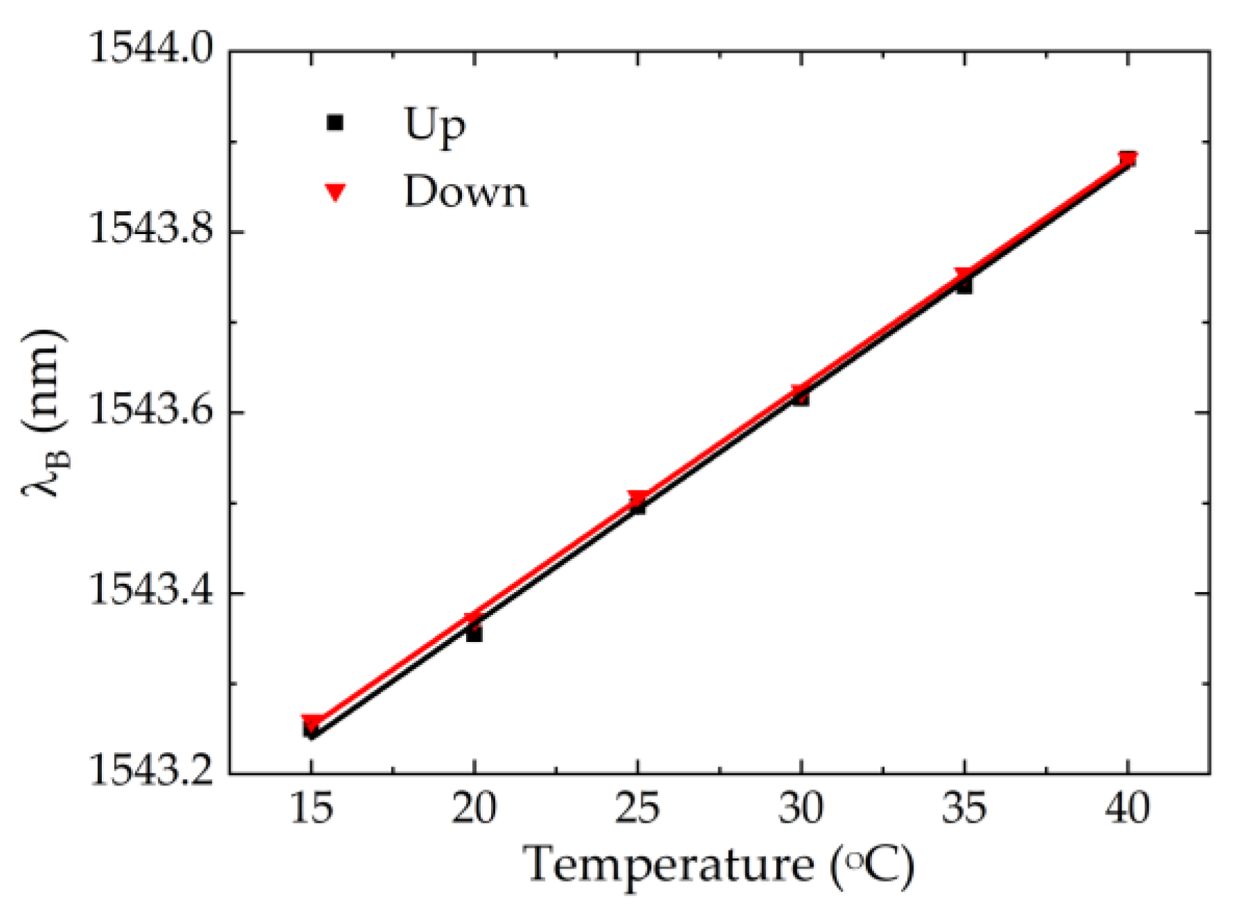 Ijerph 19 02195 g006